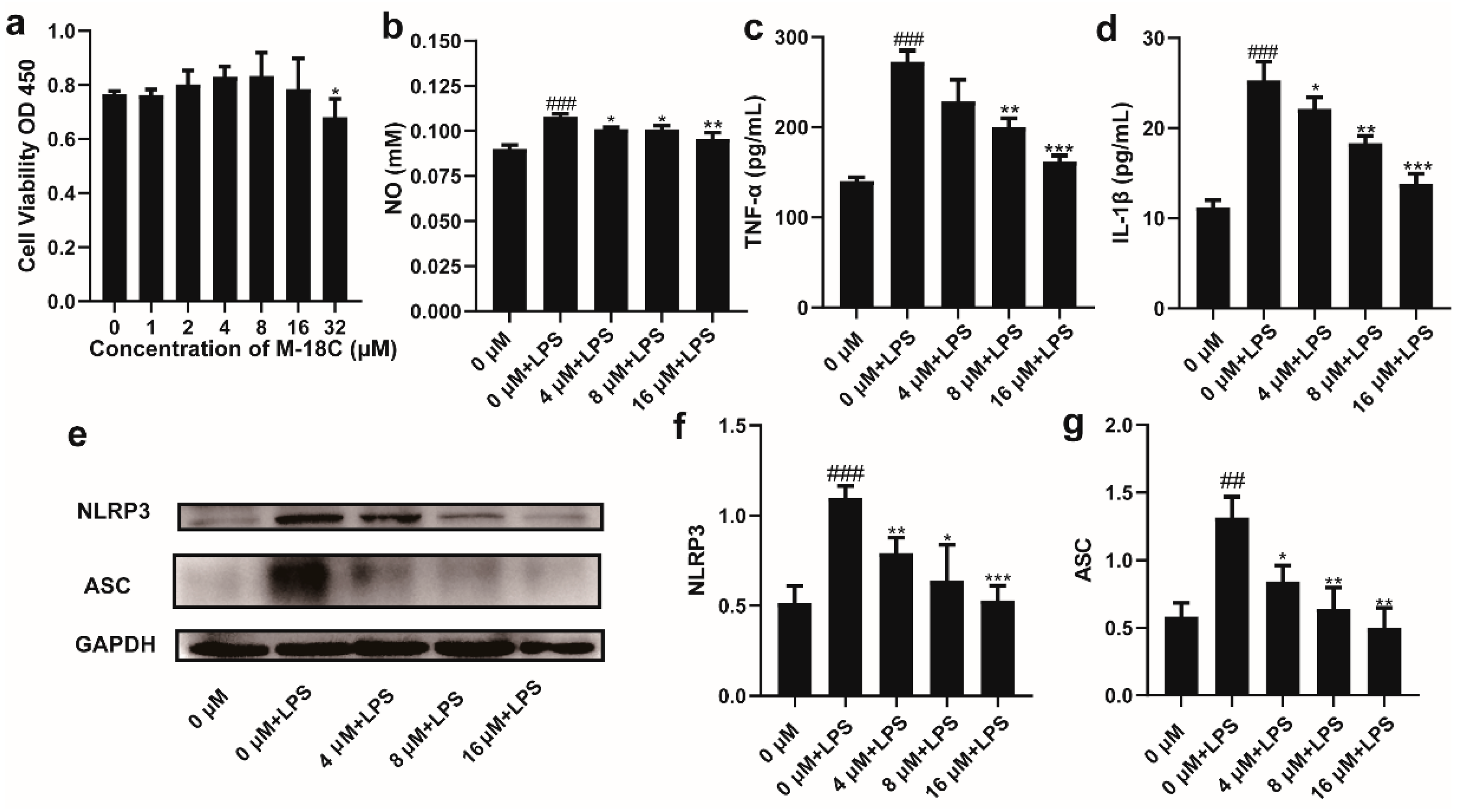 Molecules 28 07245 g004