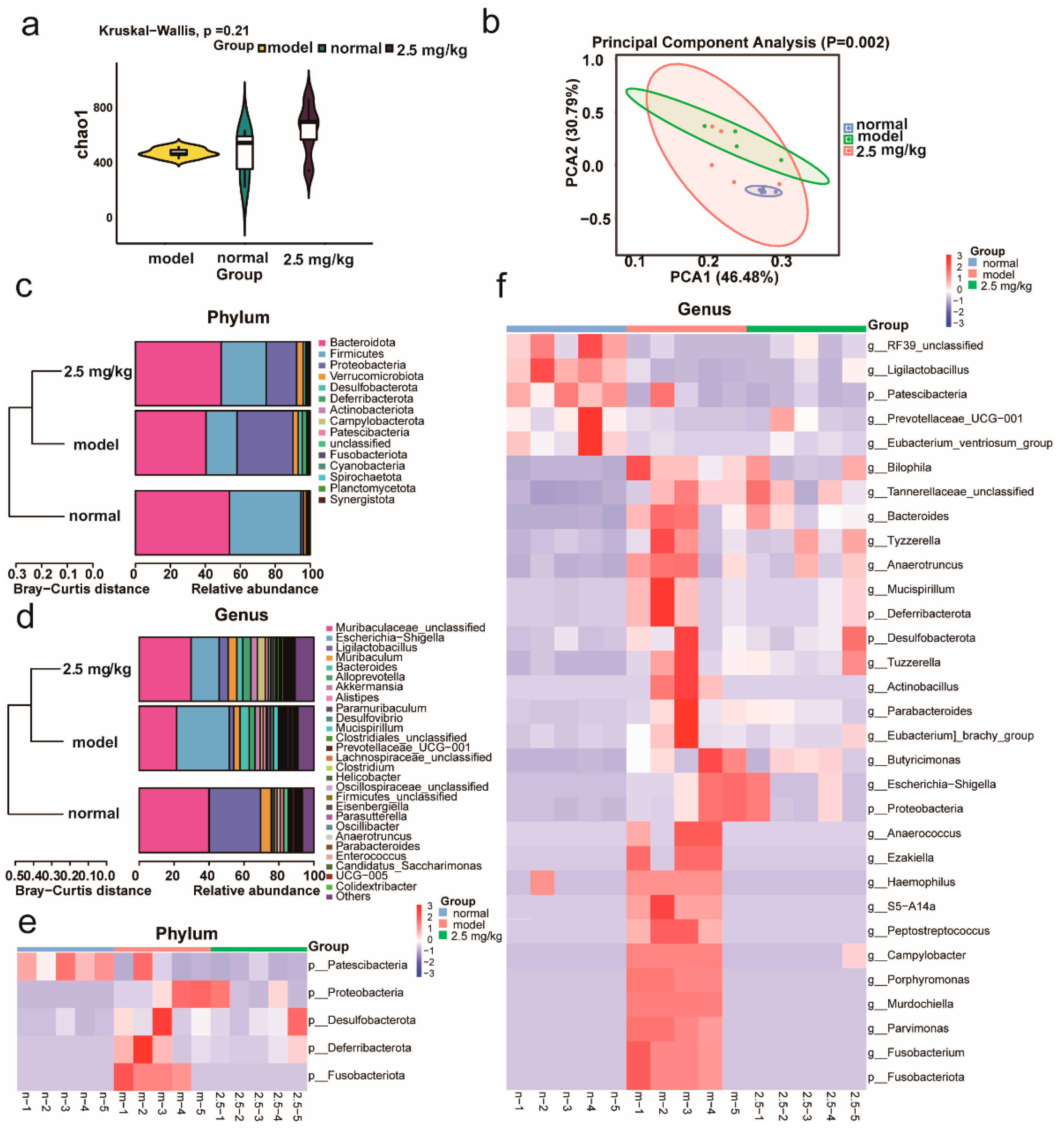 Molecules 28 07245 g006