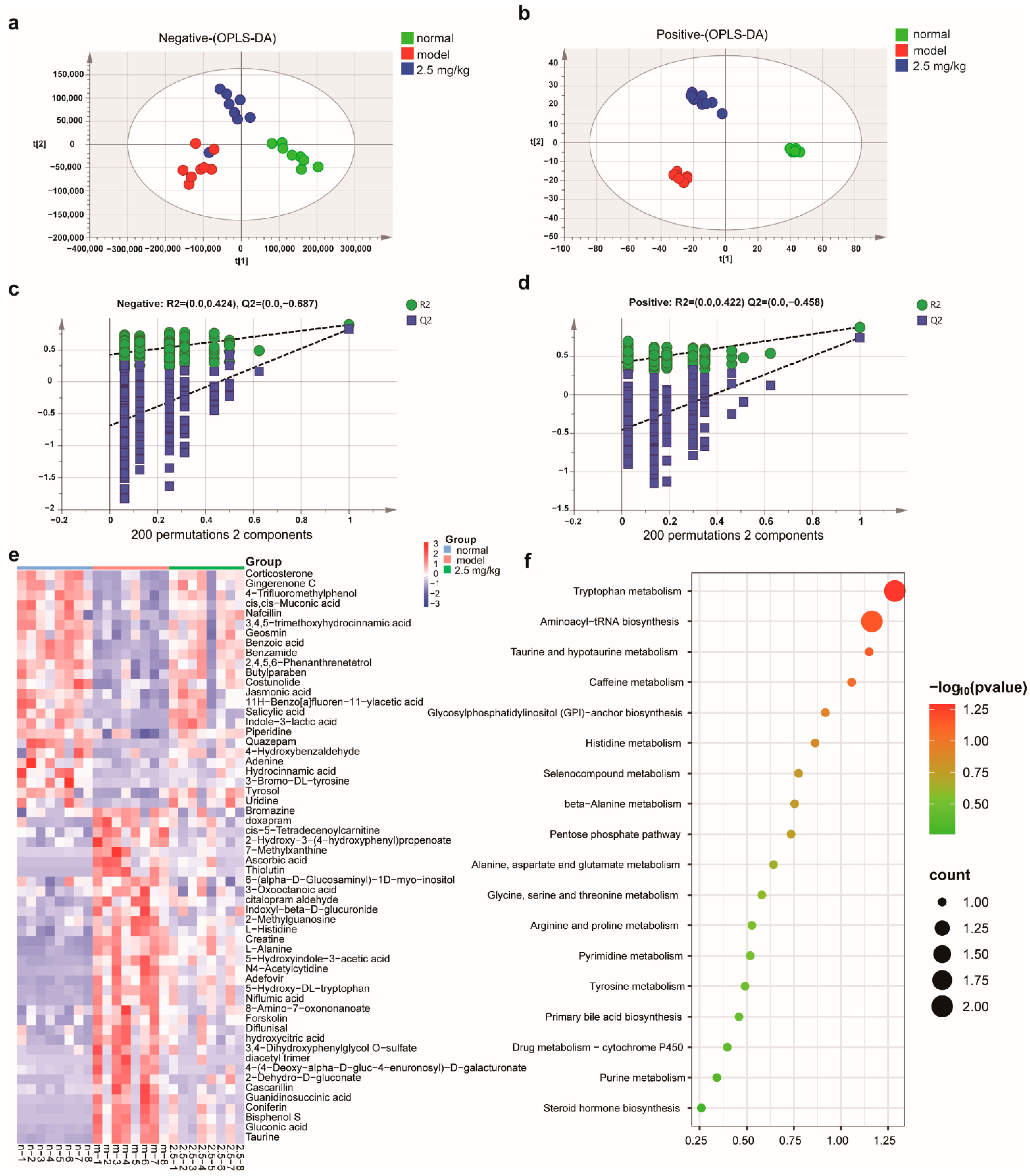 Molecules 28 07245 g007