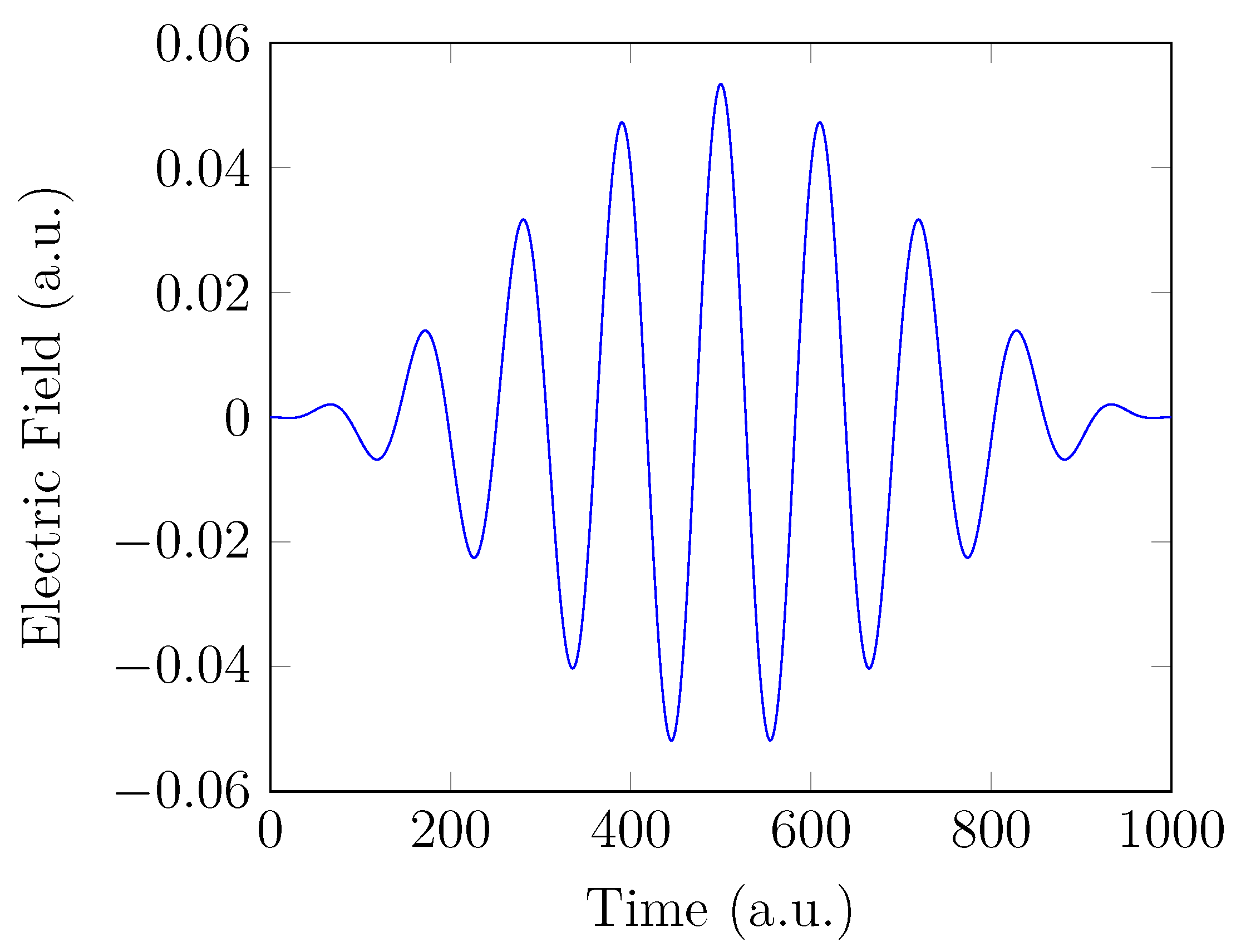 Molecules 28 07247 g001
