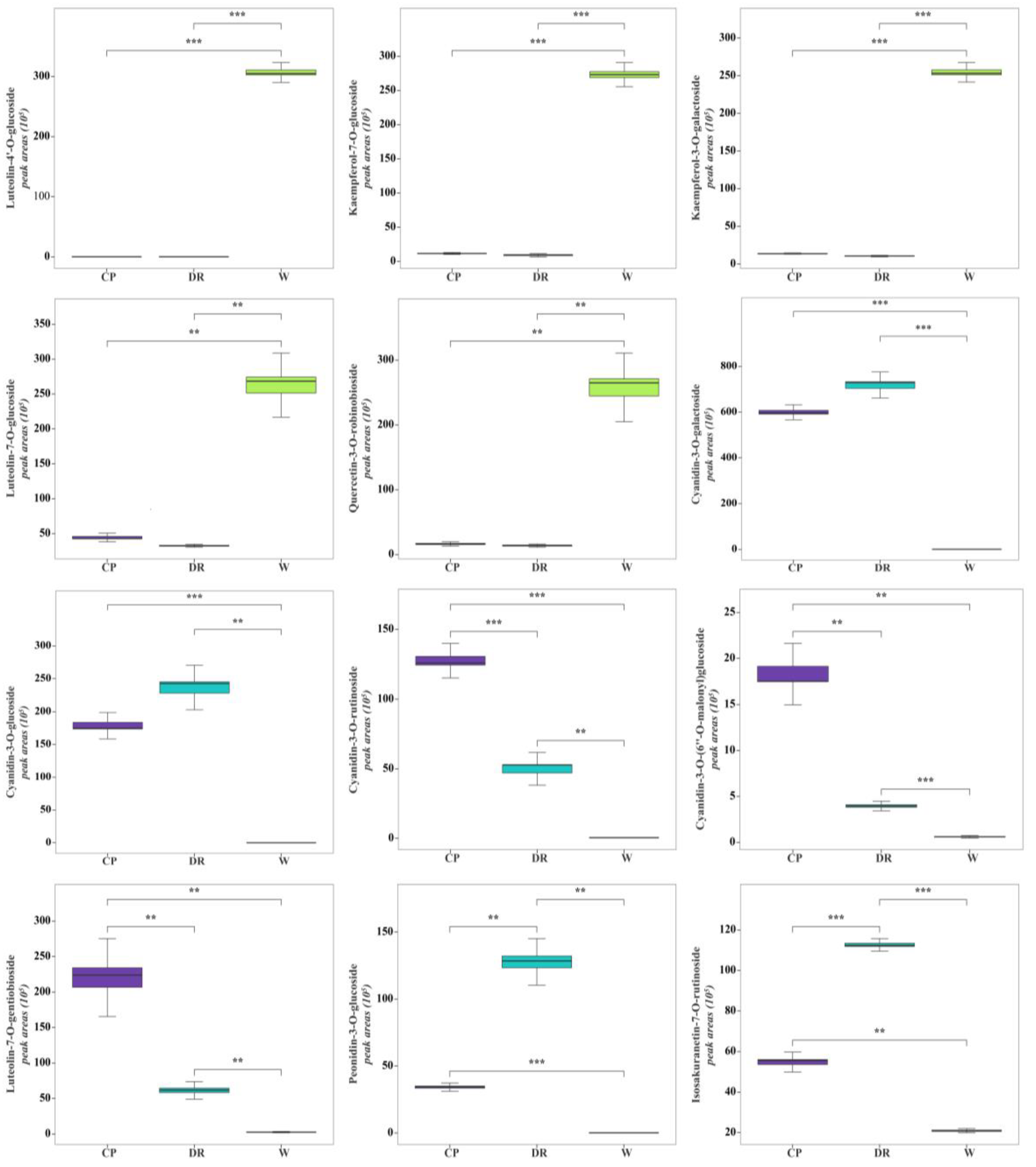 Molecules 28 07248 g006