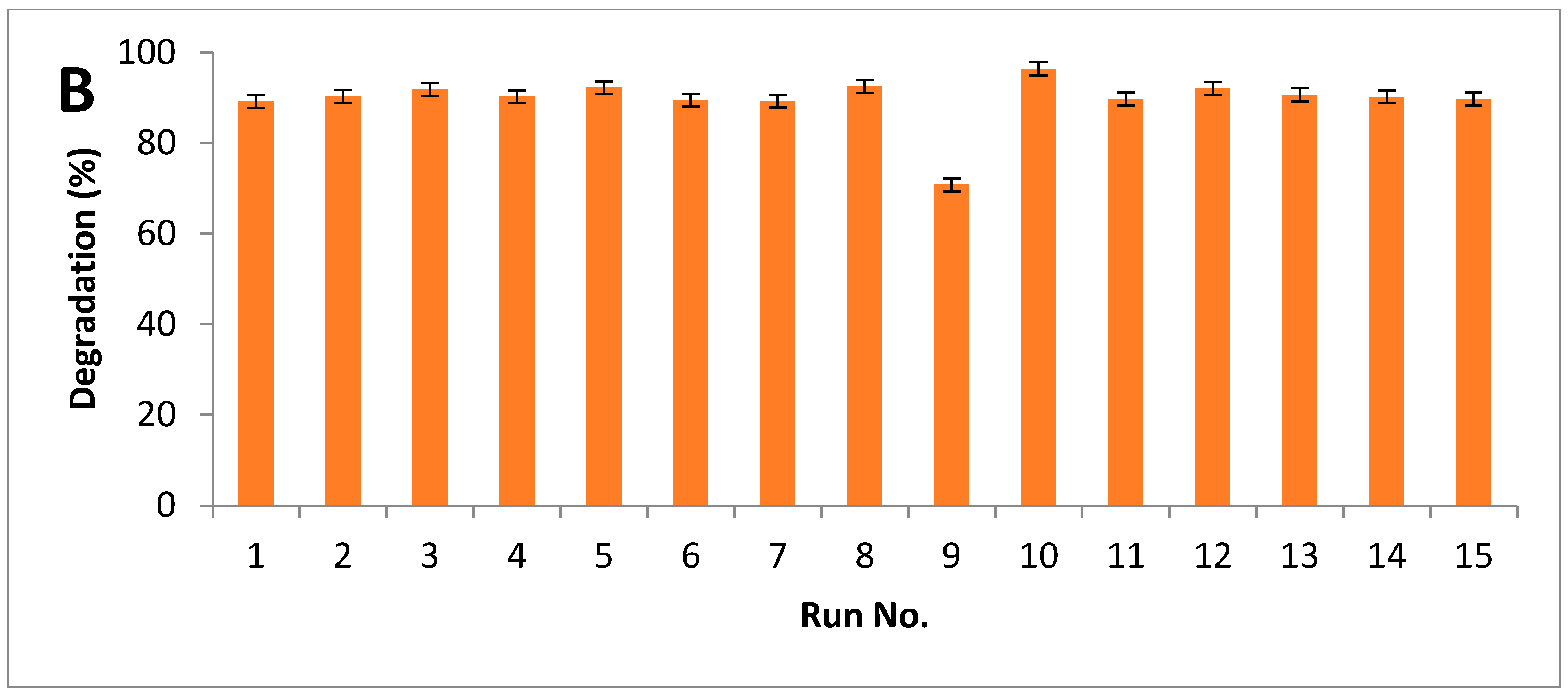 Molecules 28 07250 g005b