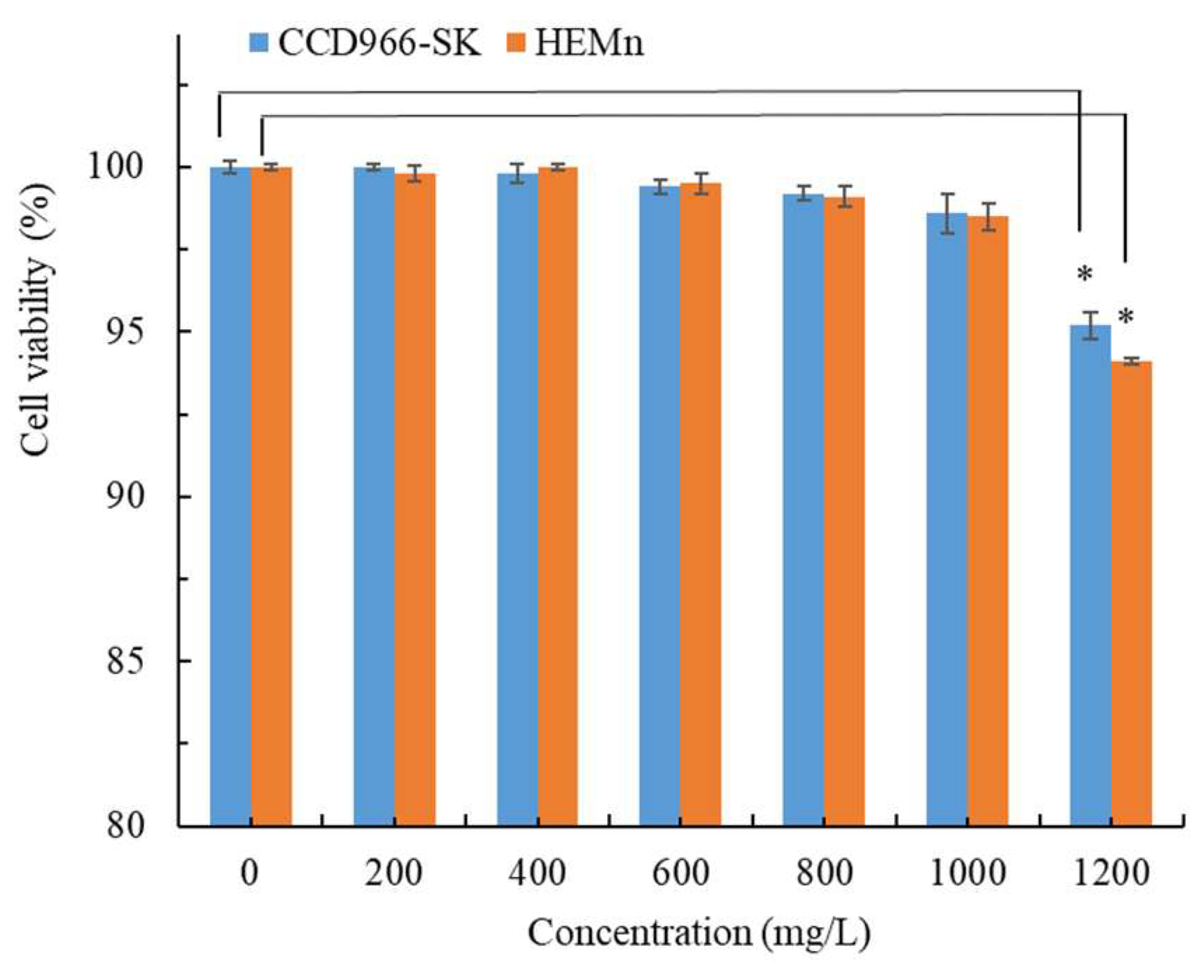 Molecules 28 07251 g003