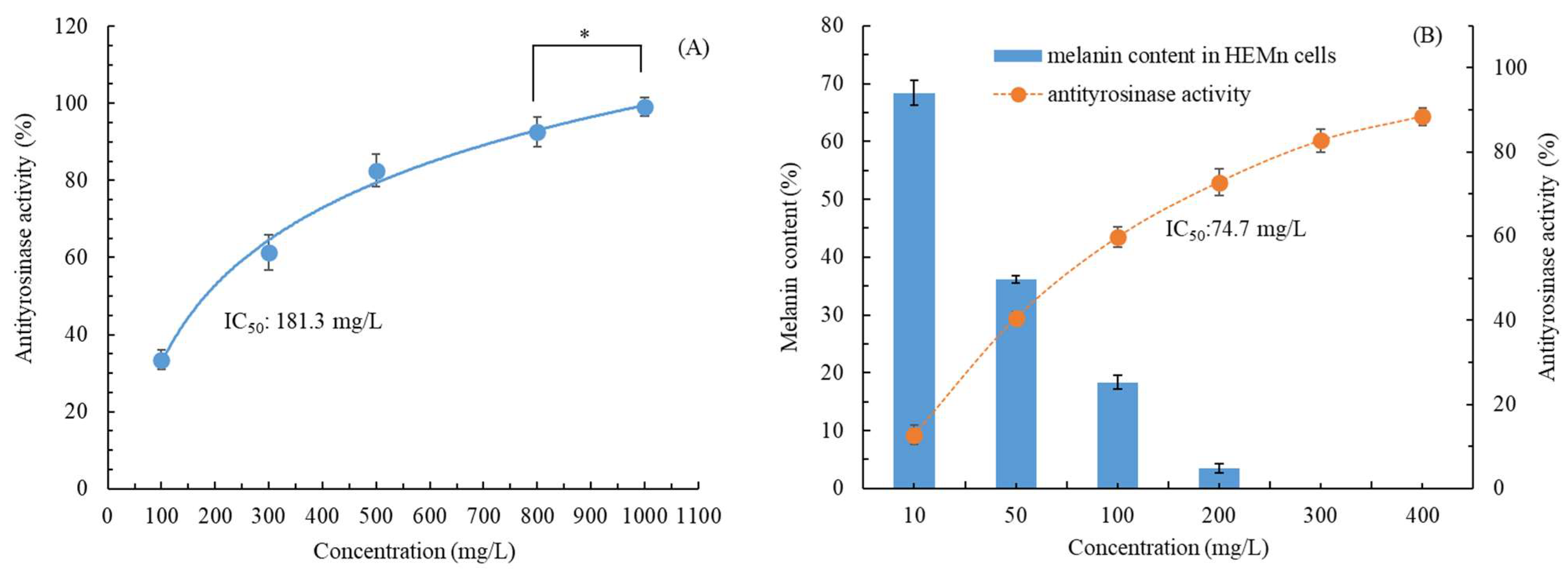 Molecules 28 07251 g004