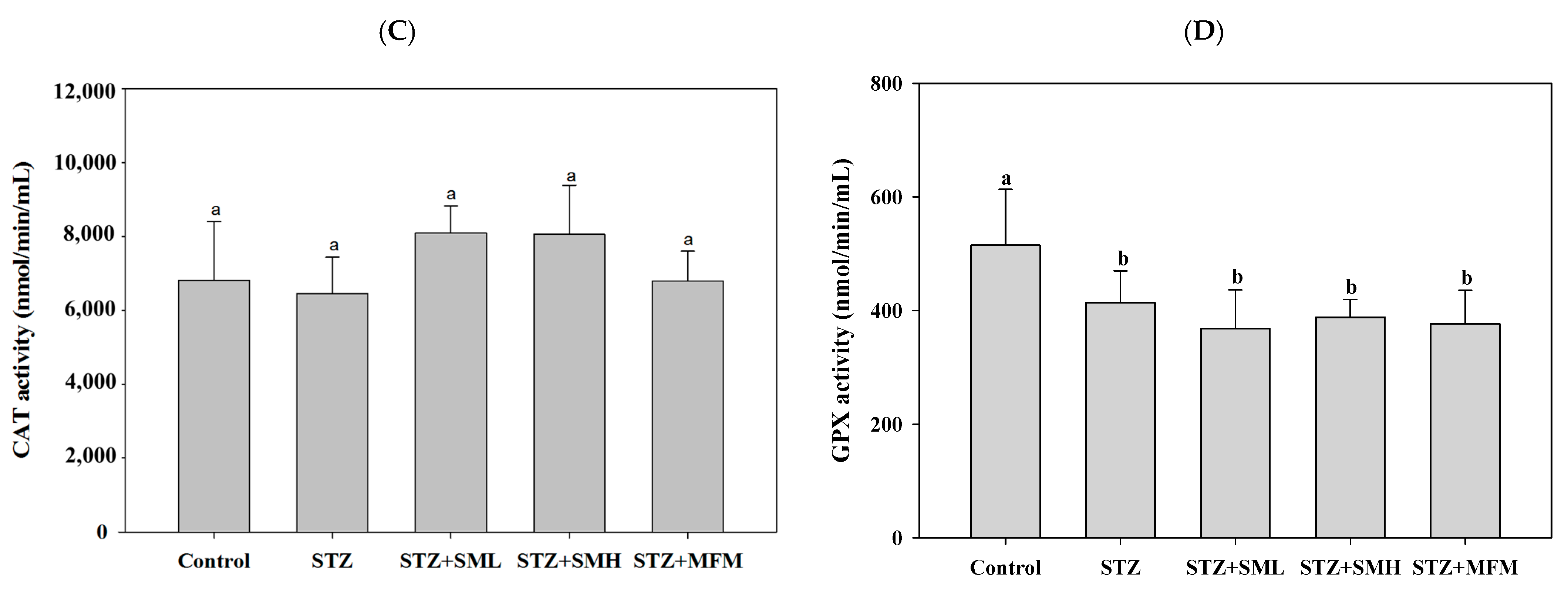 Molecules 28 07255 g006b