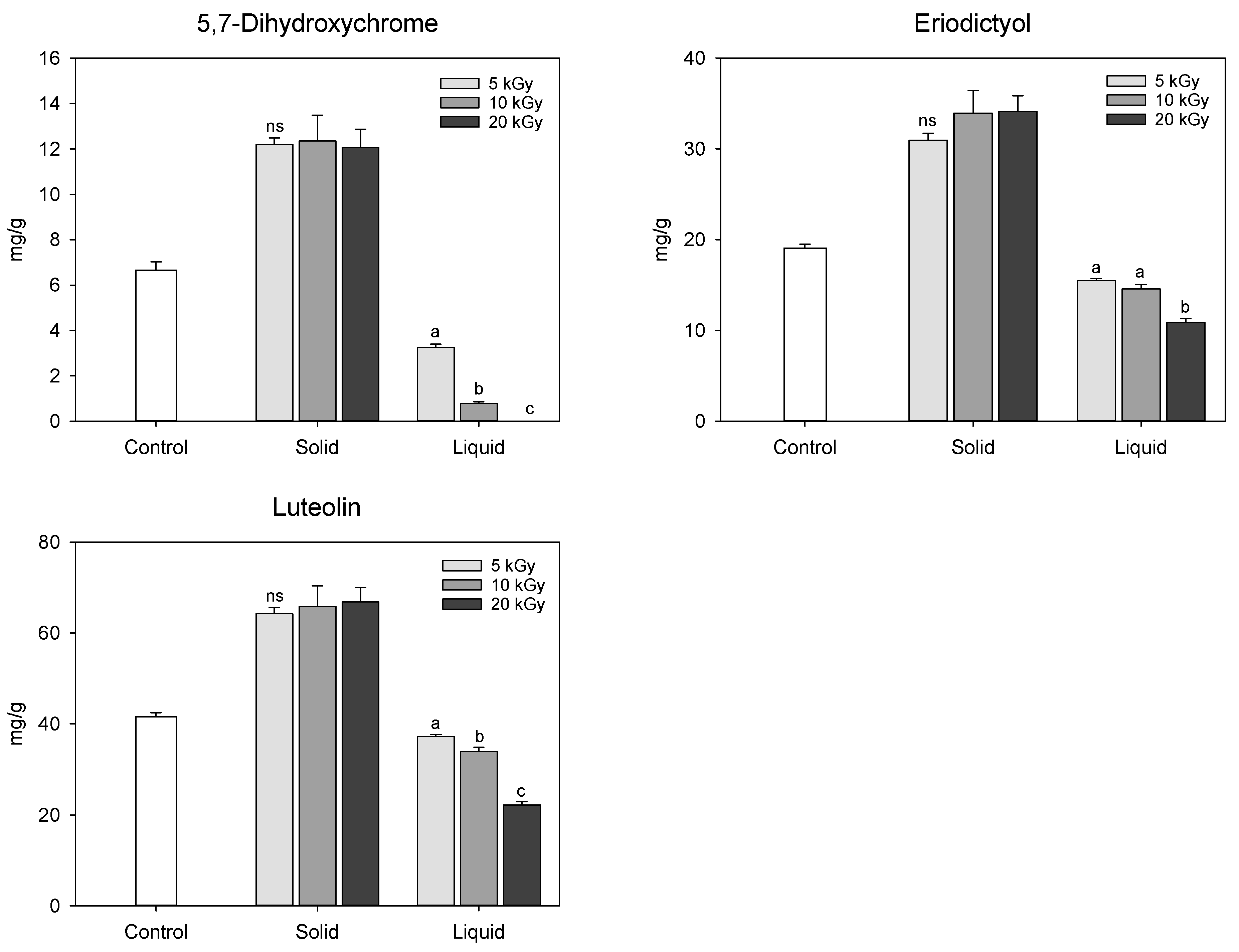 Molecules 28 07258 g006