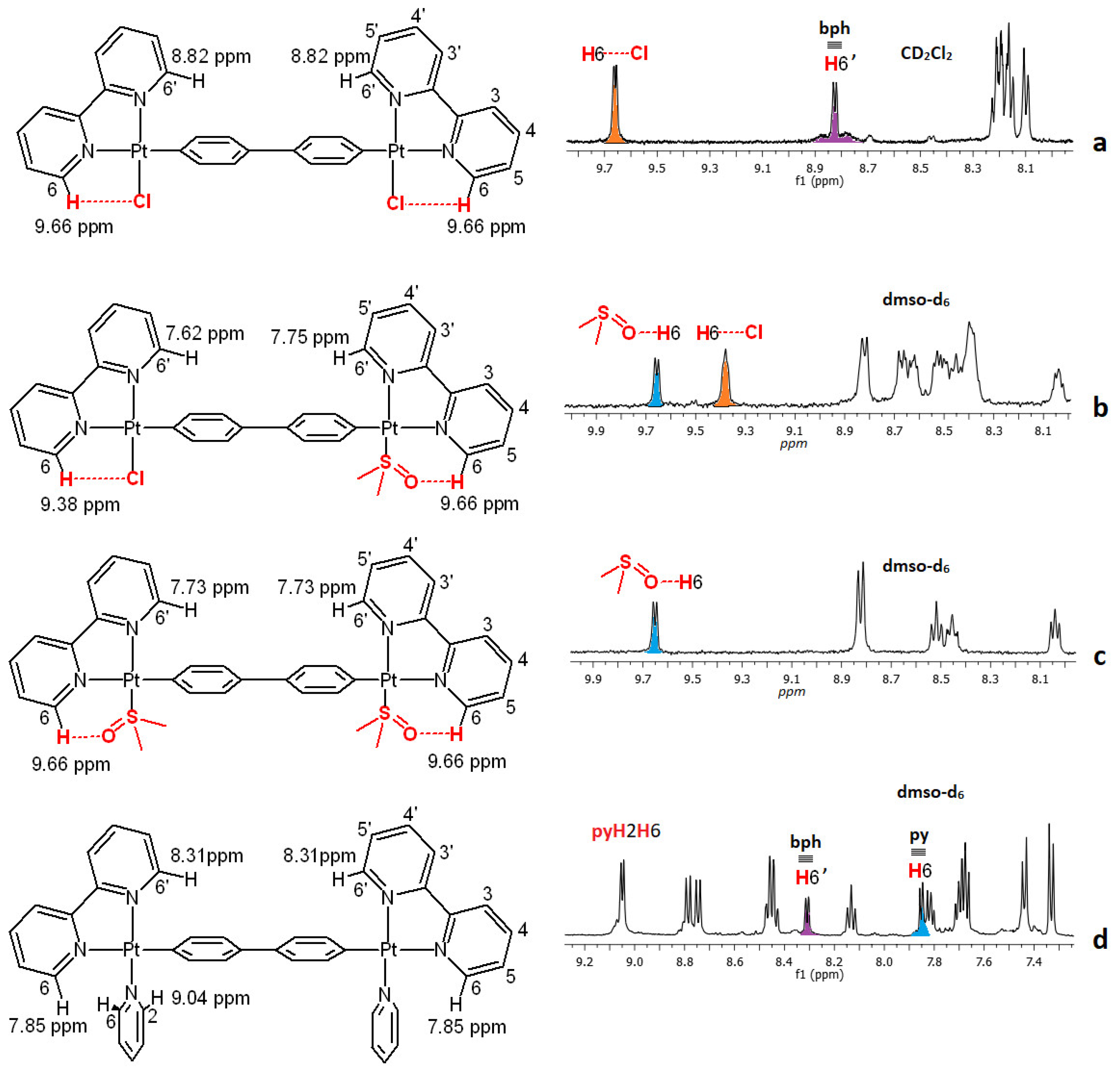 Molecules 28 07261 g003
