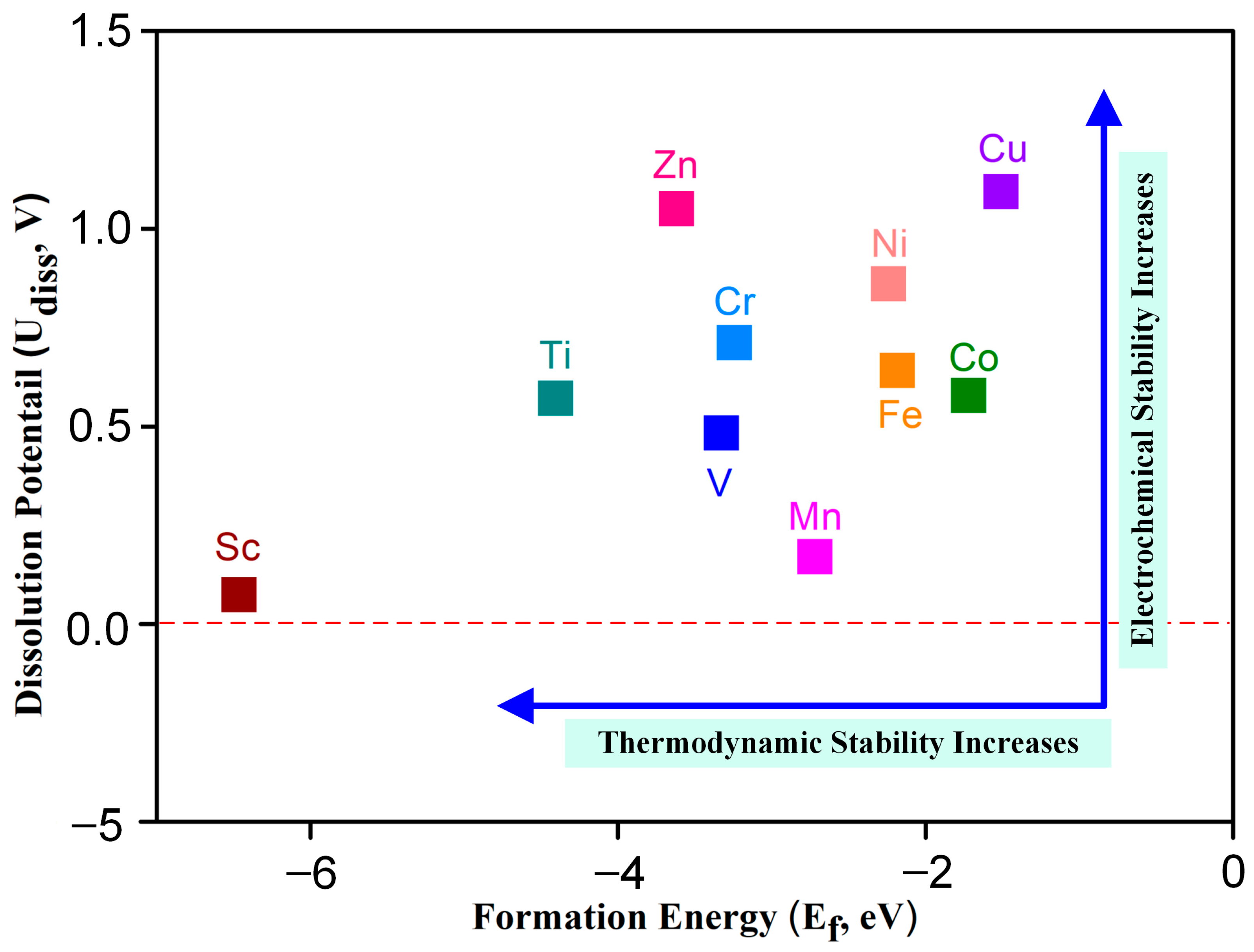 Molecules 28 07264 g002