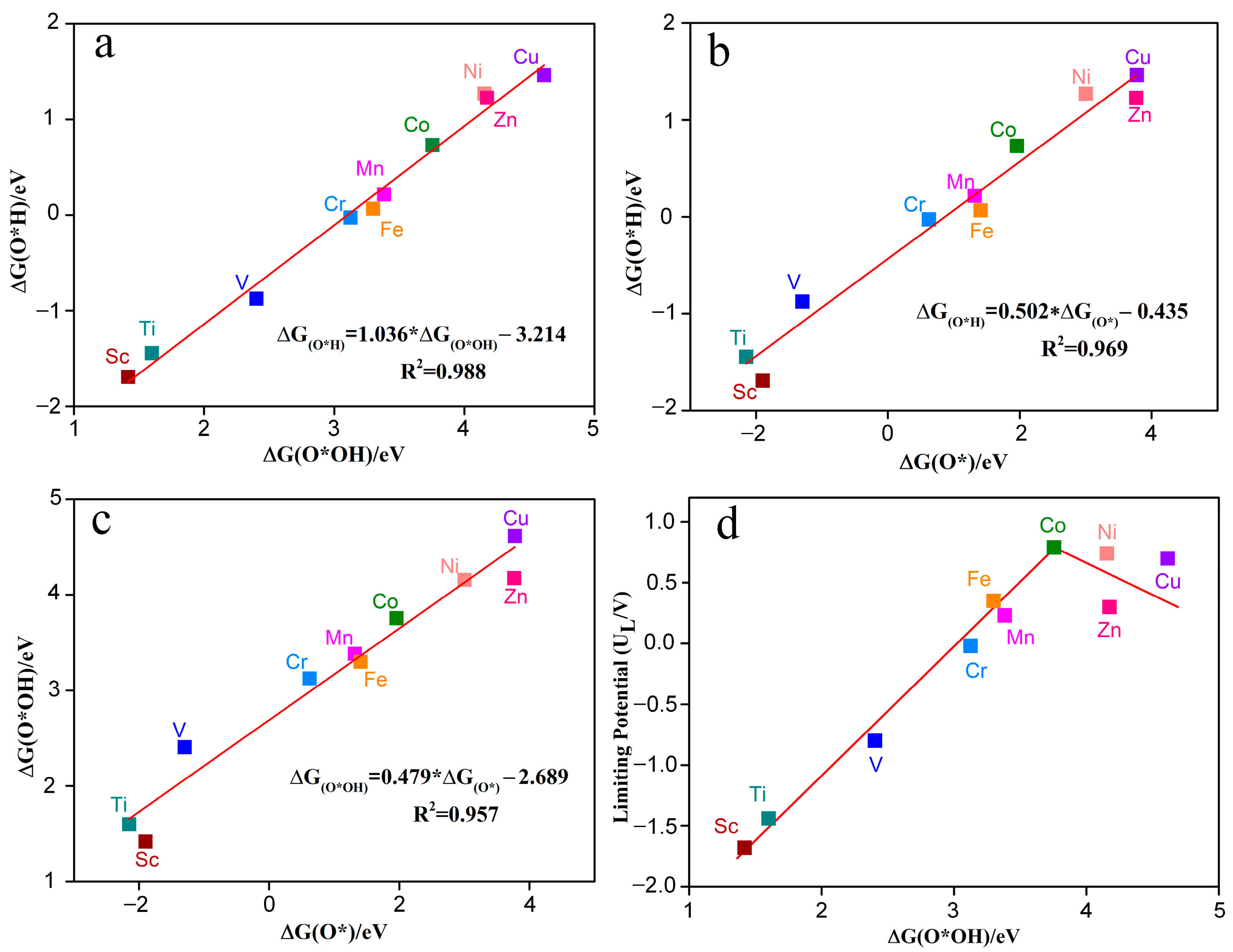 Molecules 28 07264 g008