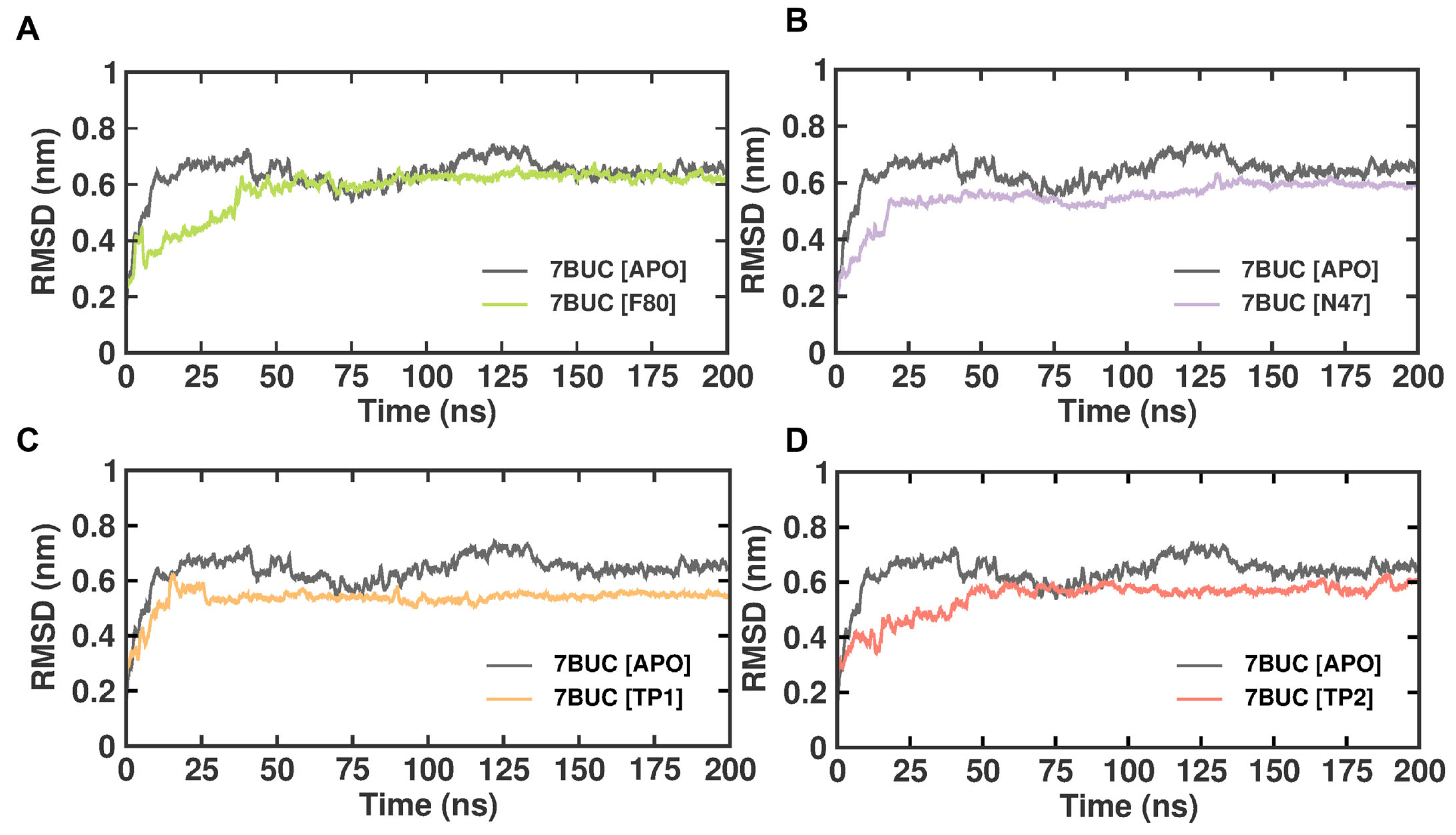 Molecules 28 07266 g005