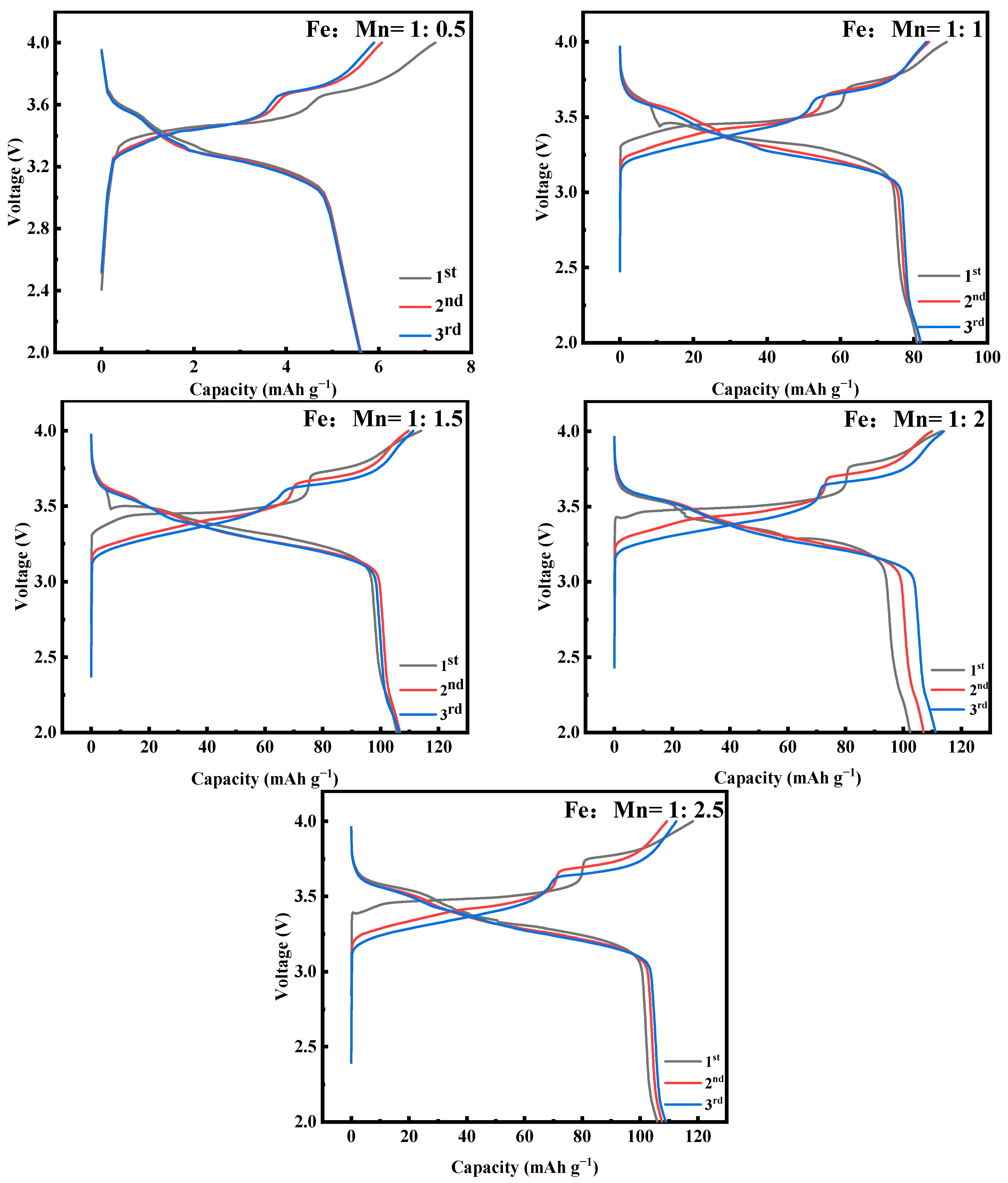 Molecules 28 07267 g003
