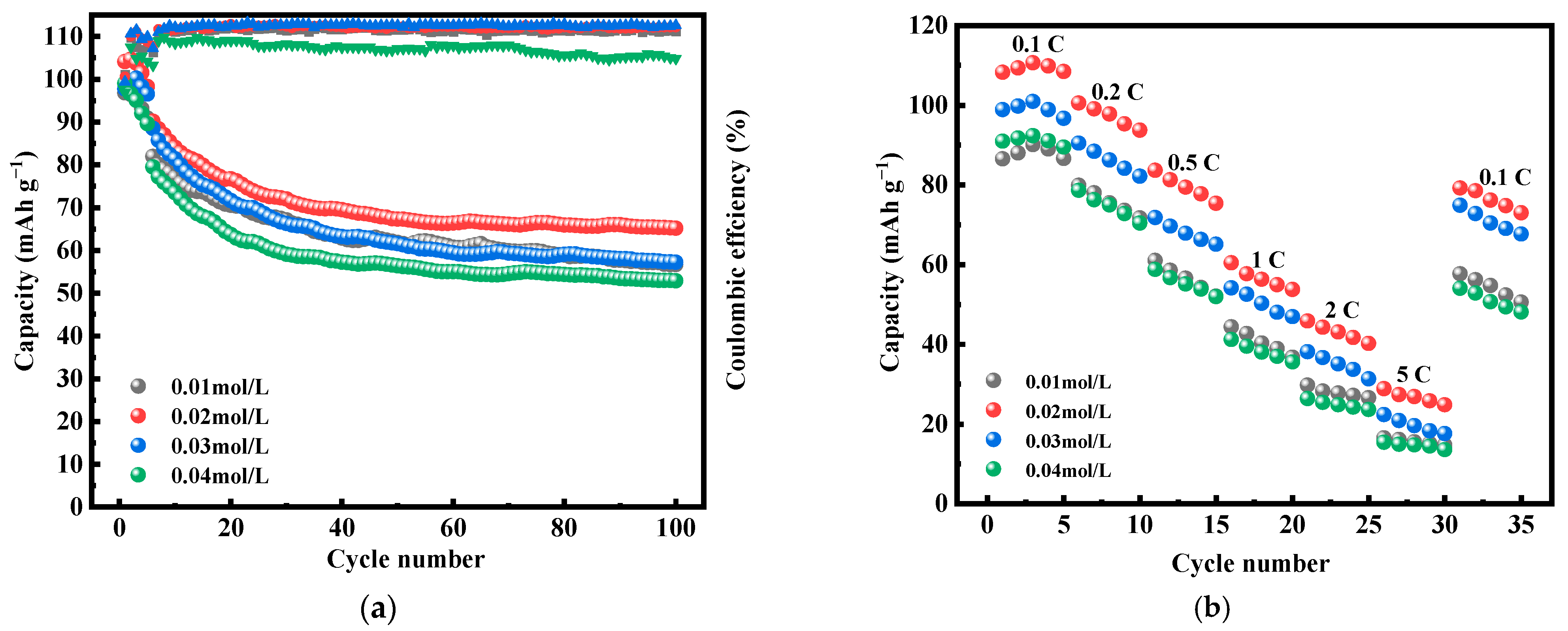 Molecules 28 07267 g010