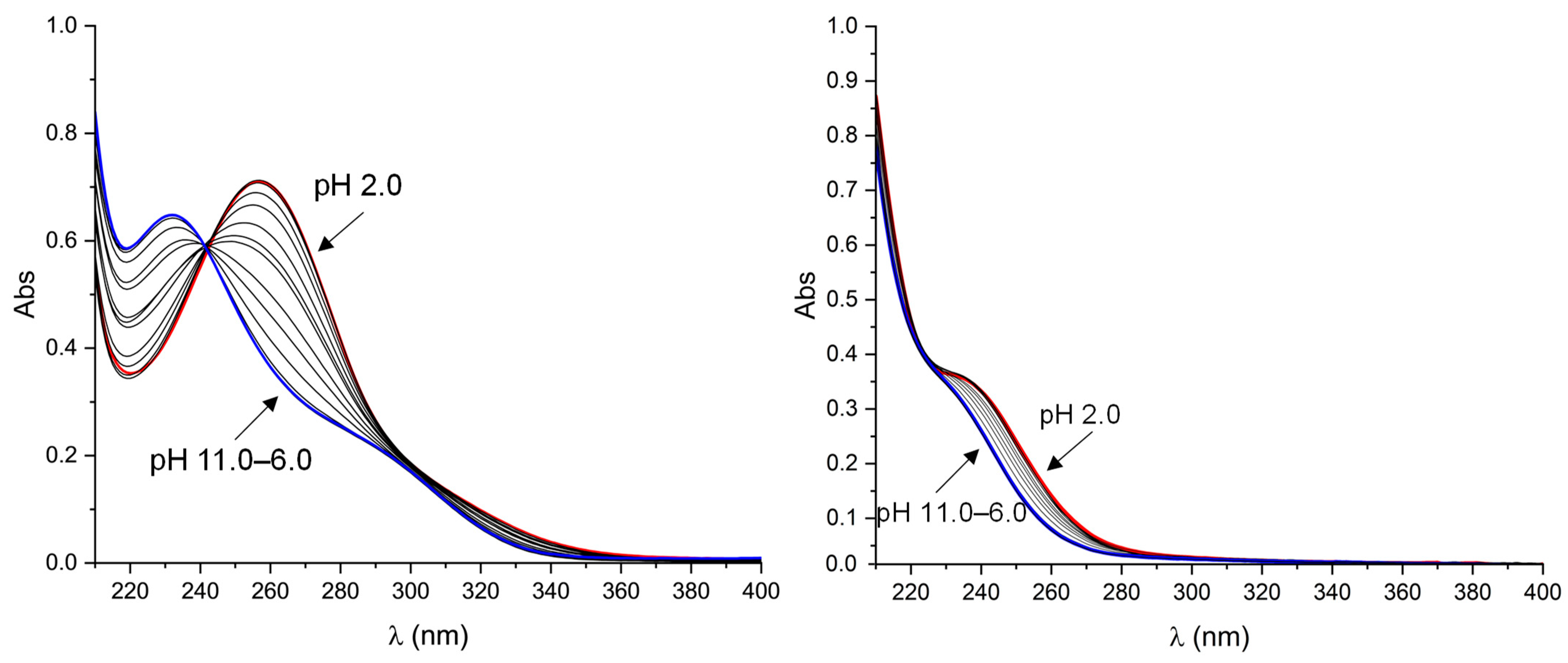 Molecules 28 07270 g003