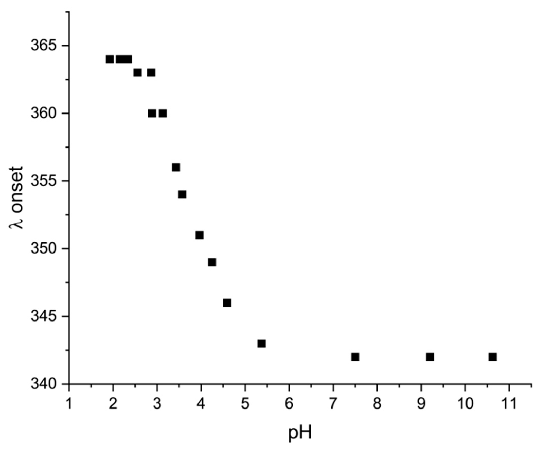 Molecules 28 07270 g004