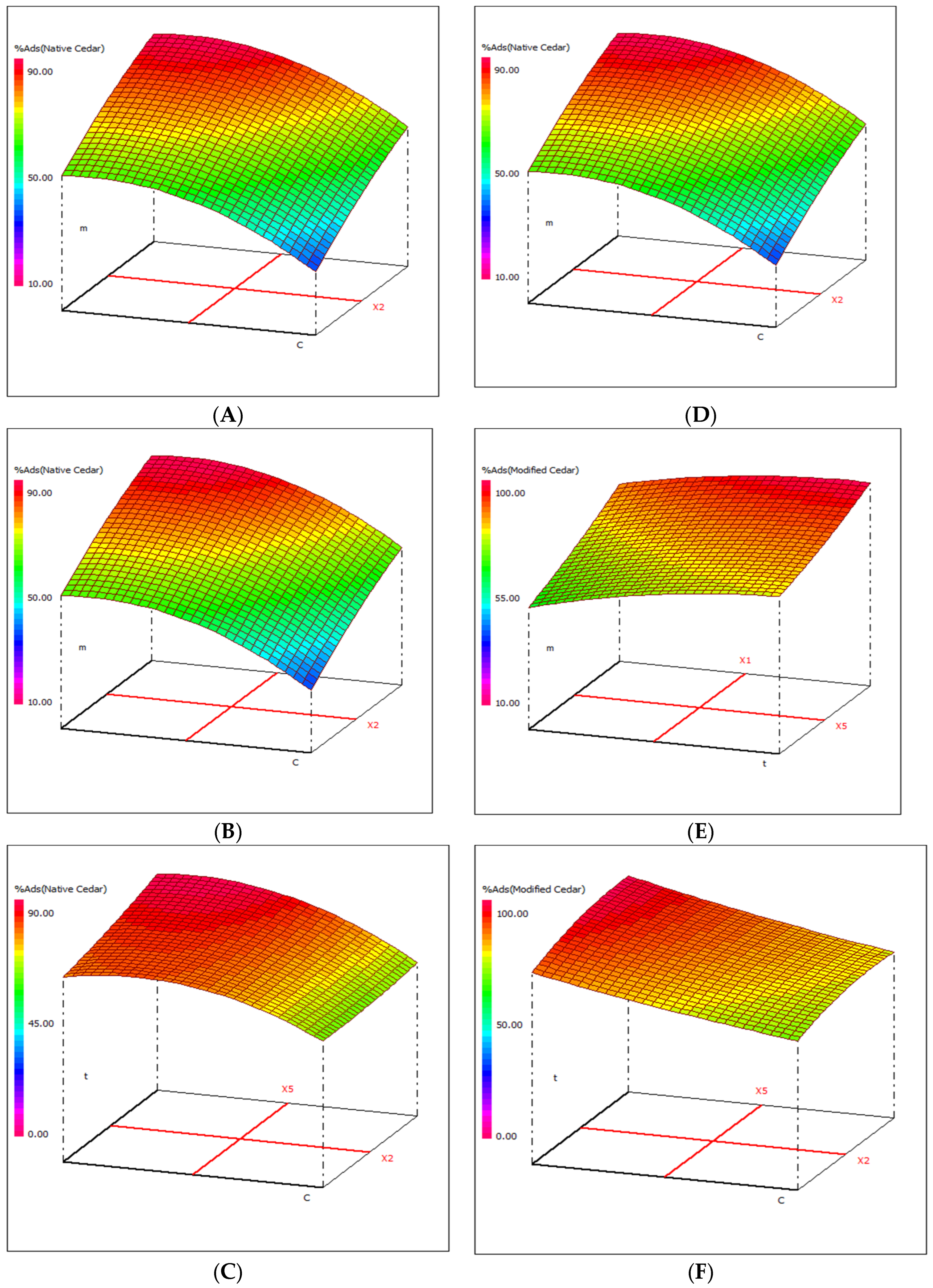 Molecules 28 07271 g007