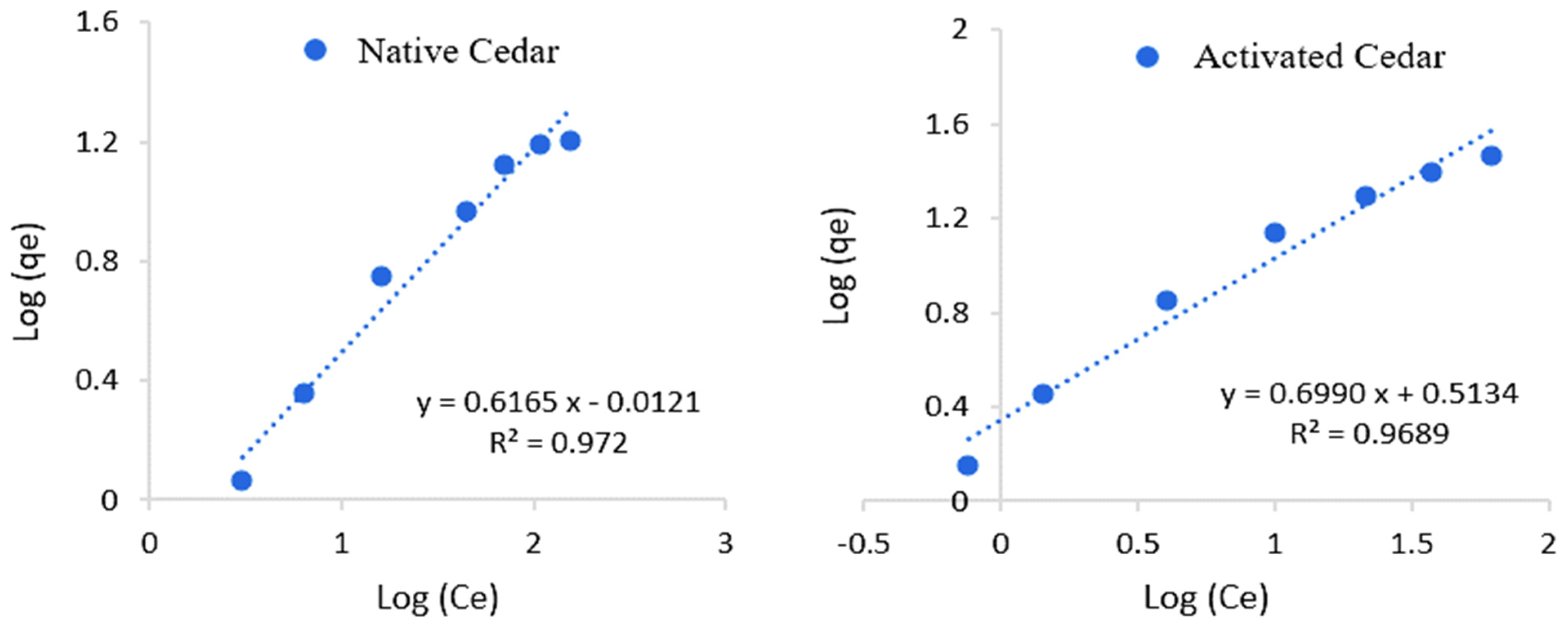 Molecules 28 07271 g011