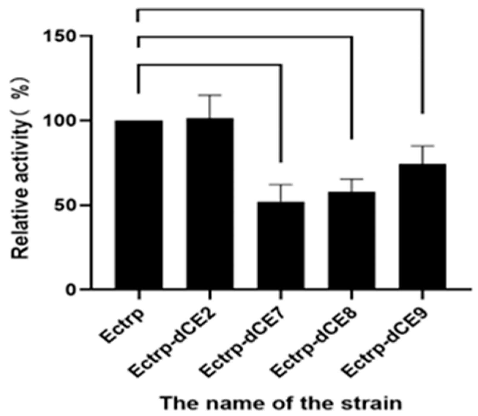 Molecules 28 07272 g003