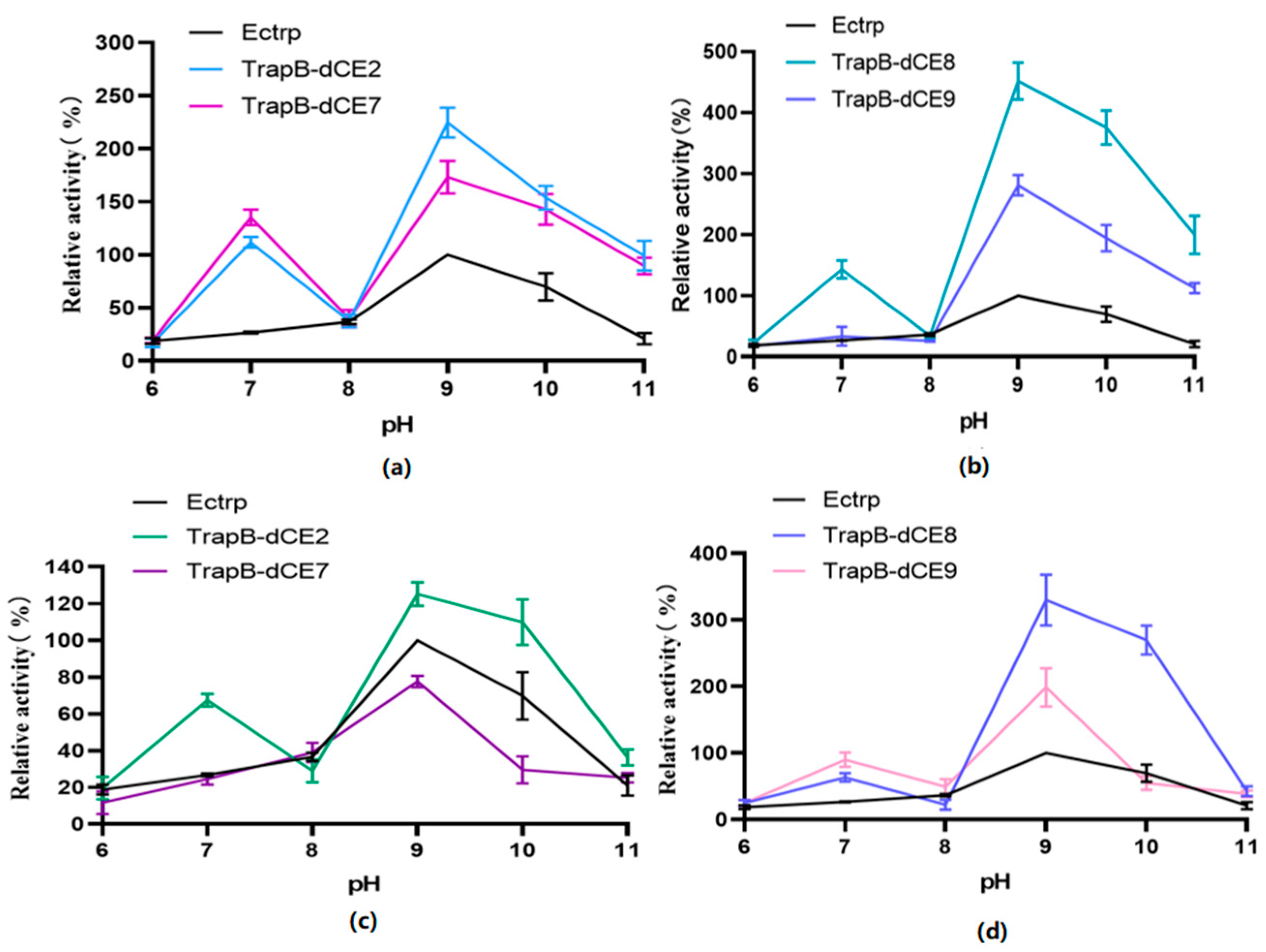 Molecules 28 07272 g012