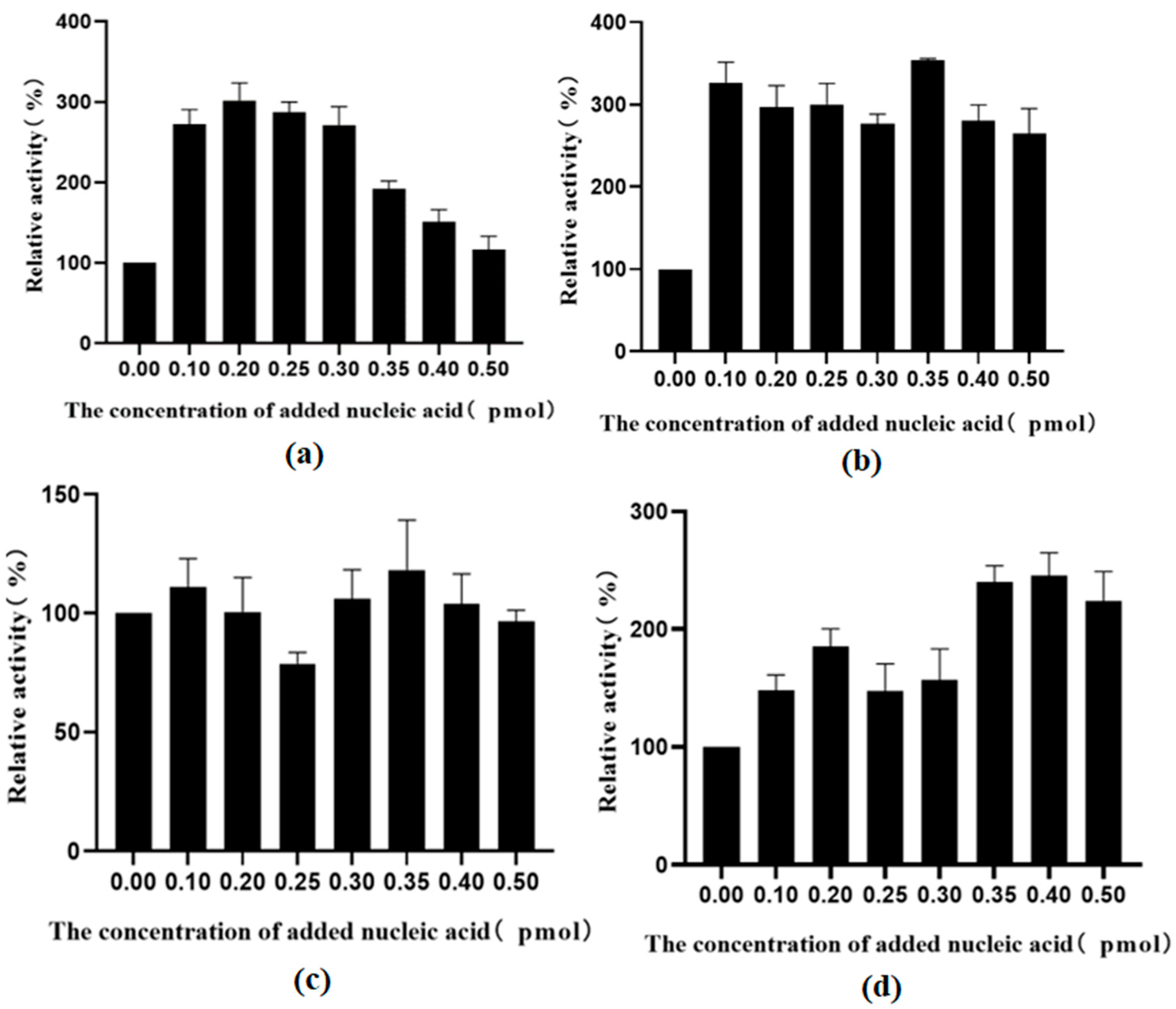 Molecules 28 07272 g016