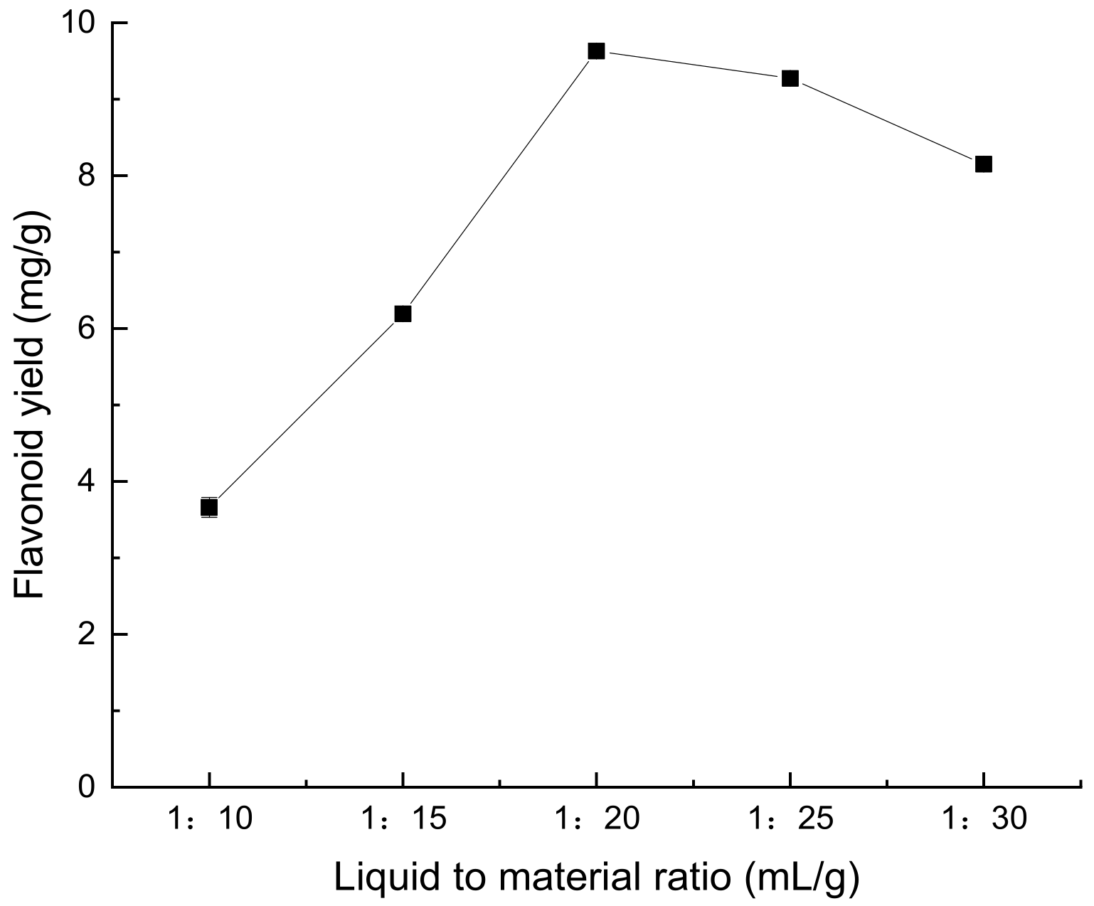 Molecules 28 07273 g001