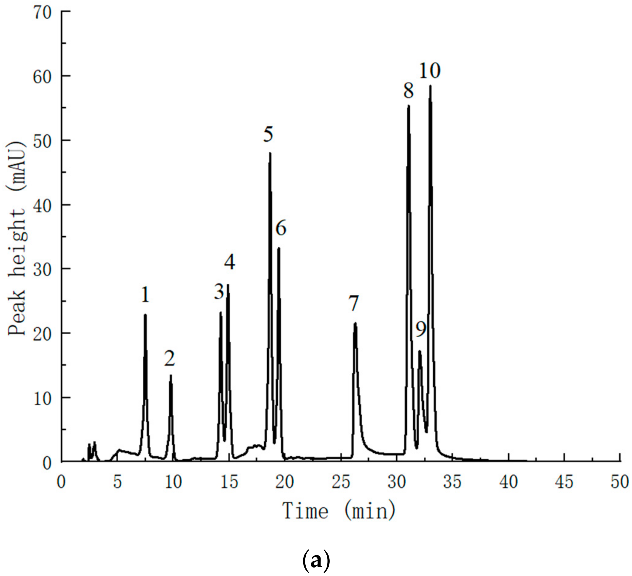 Molecules 28 07273 g011a