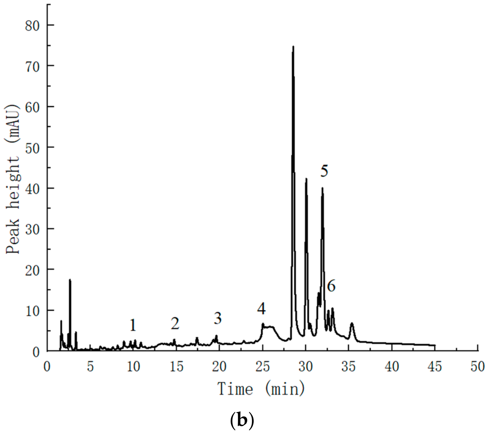 Molecules 28 07273 g011b