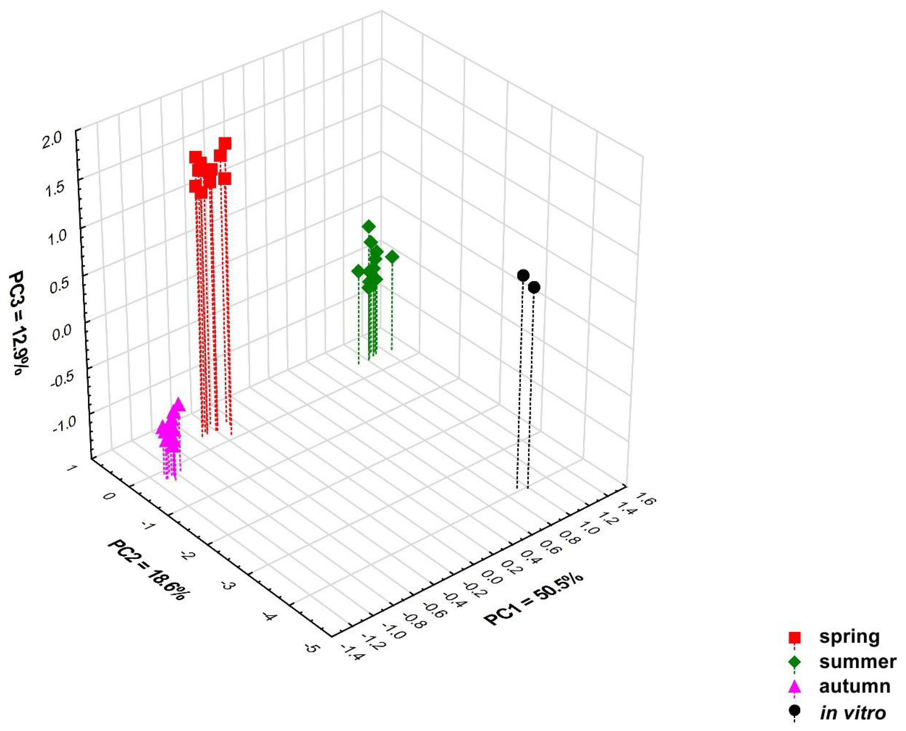 Molecules 28 07276 g003