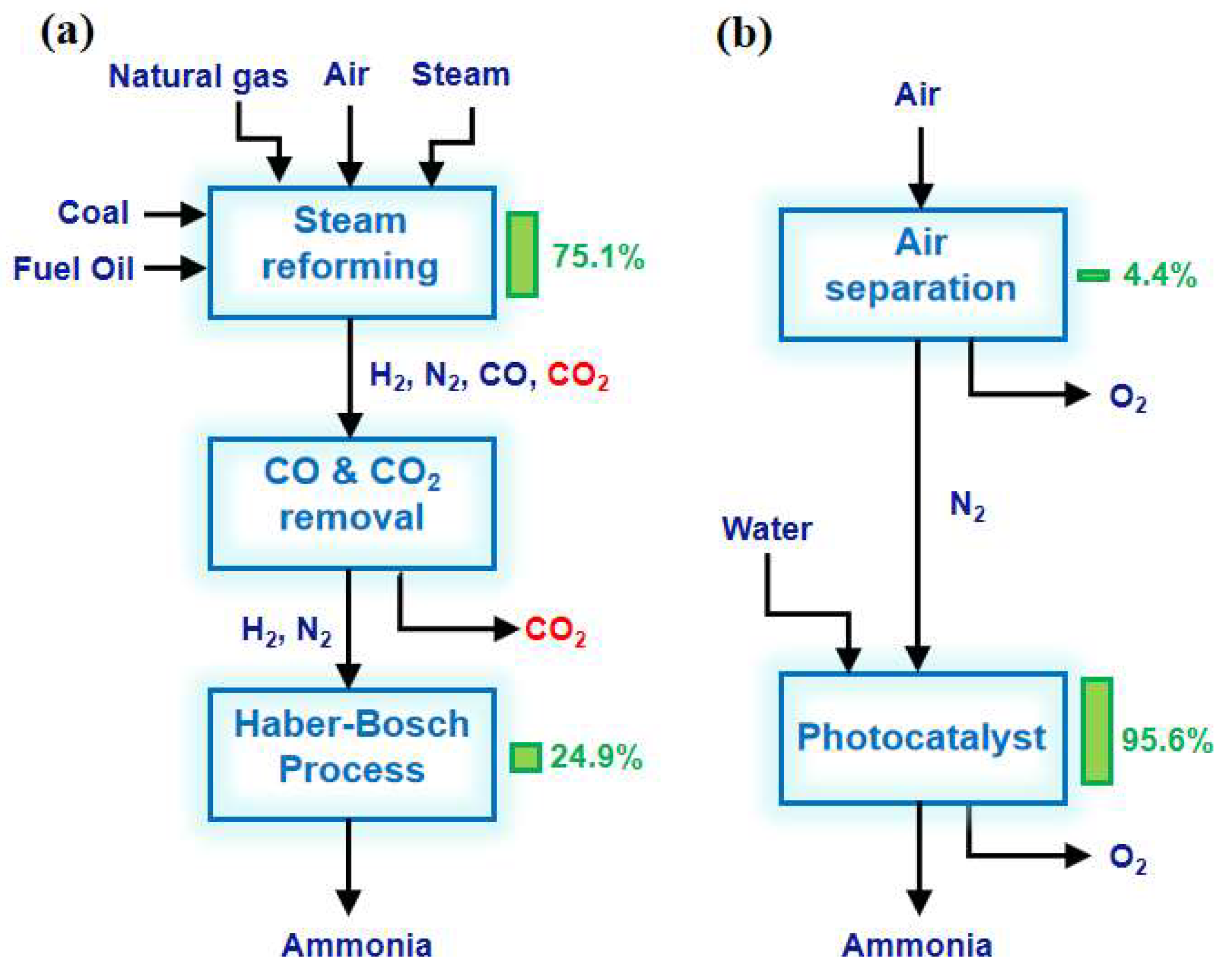 Molecules 28 07277 g001