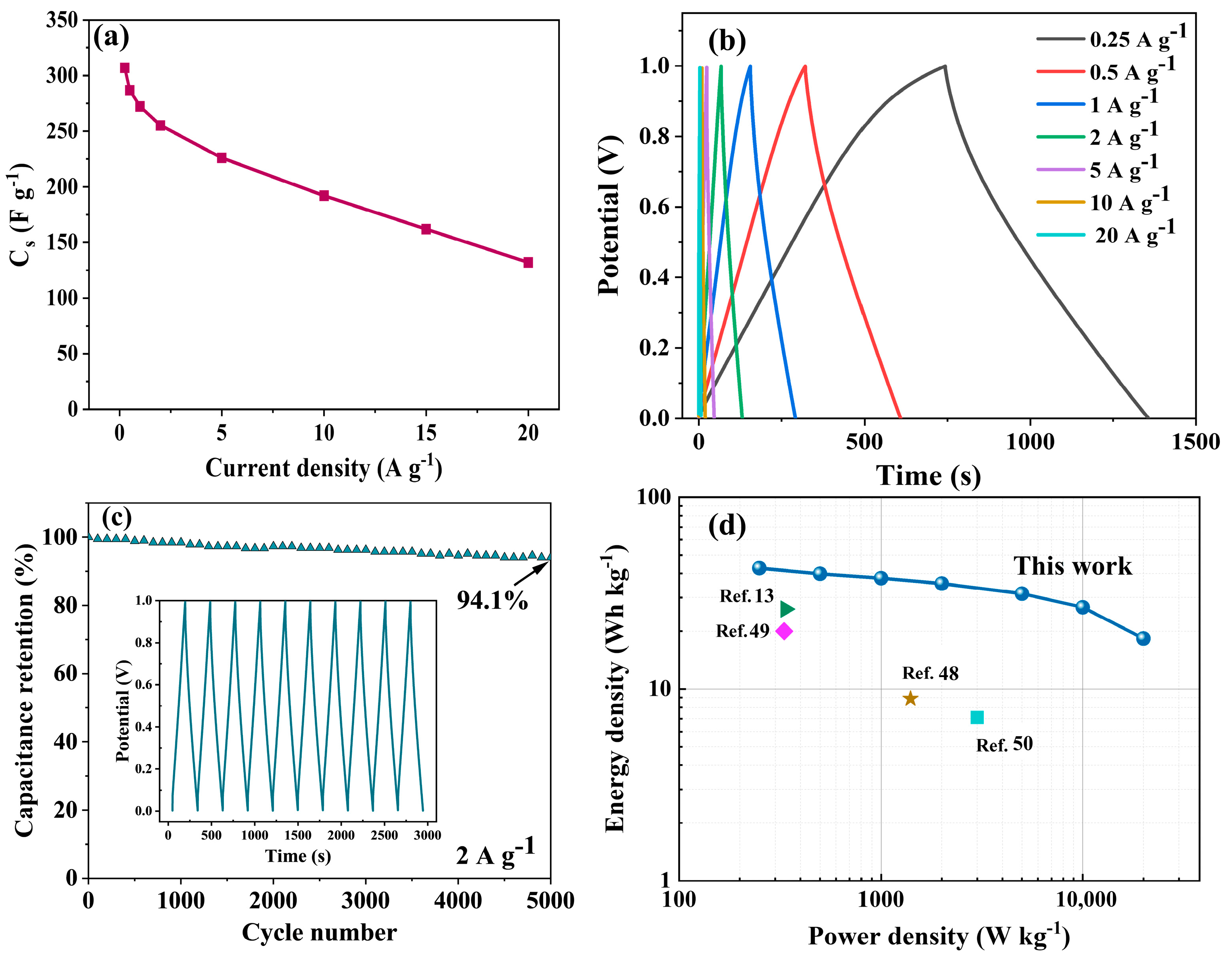 Molecules 28 07280 g008