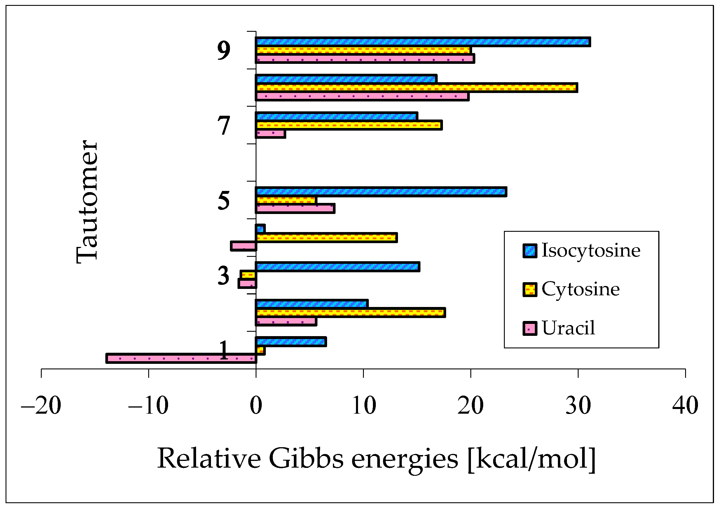 Molecules 28 07282 g010