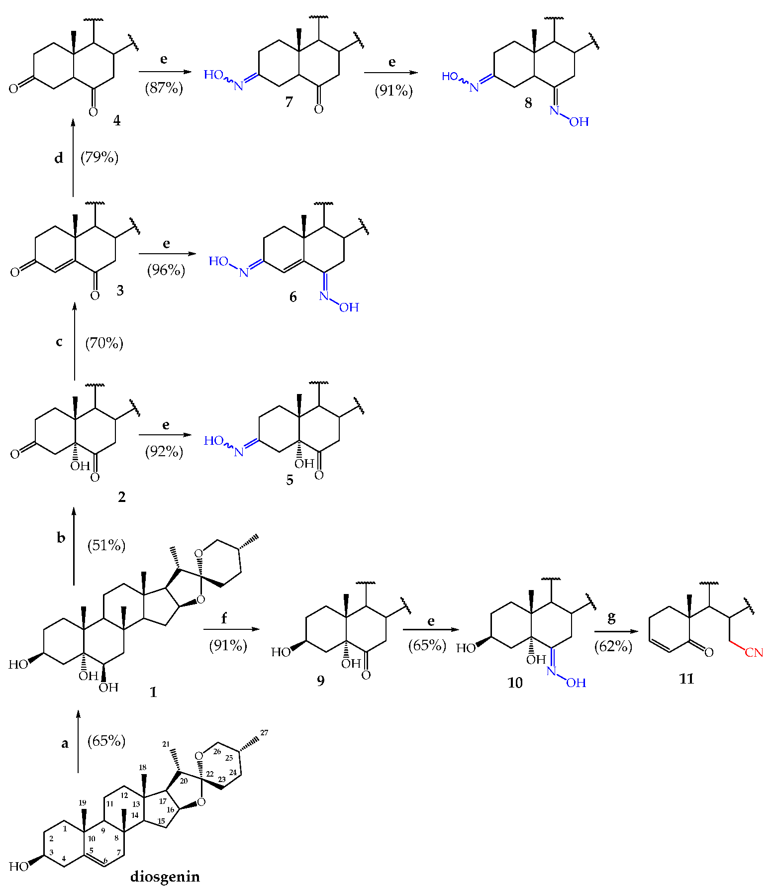 Molecules 28 07283 sch001