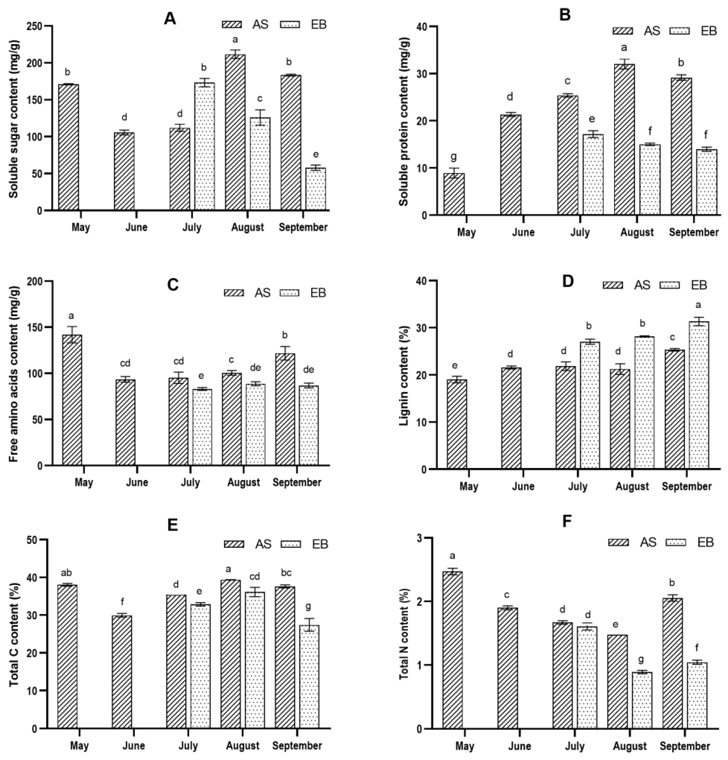 Molecules 28 07292 g002