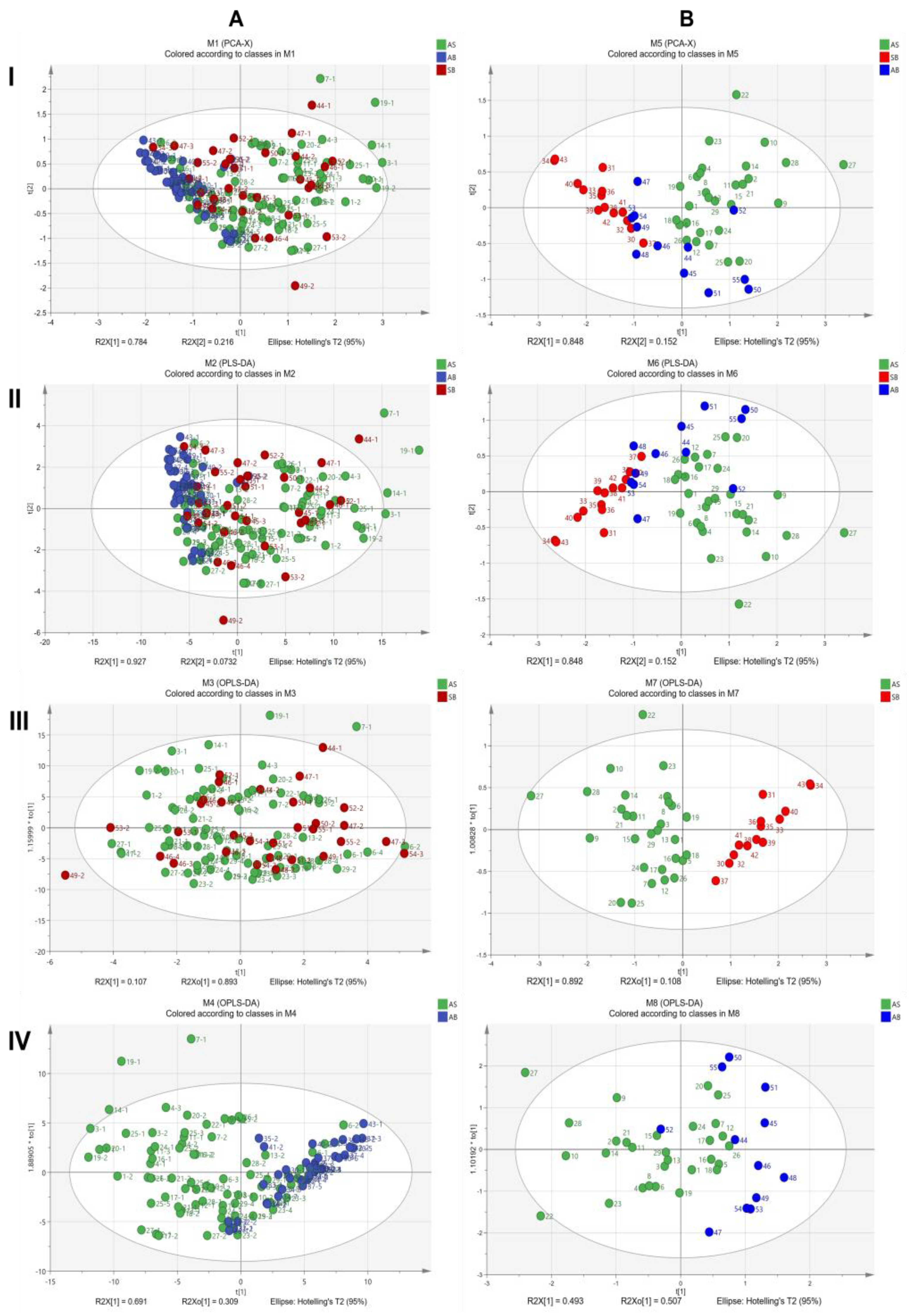 Molecules 28 07292 g007