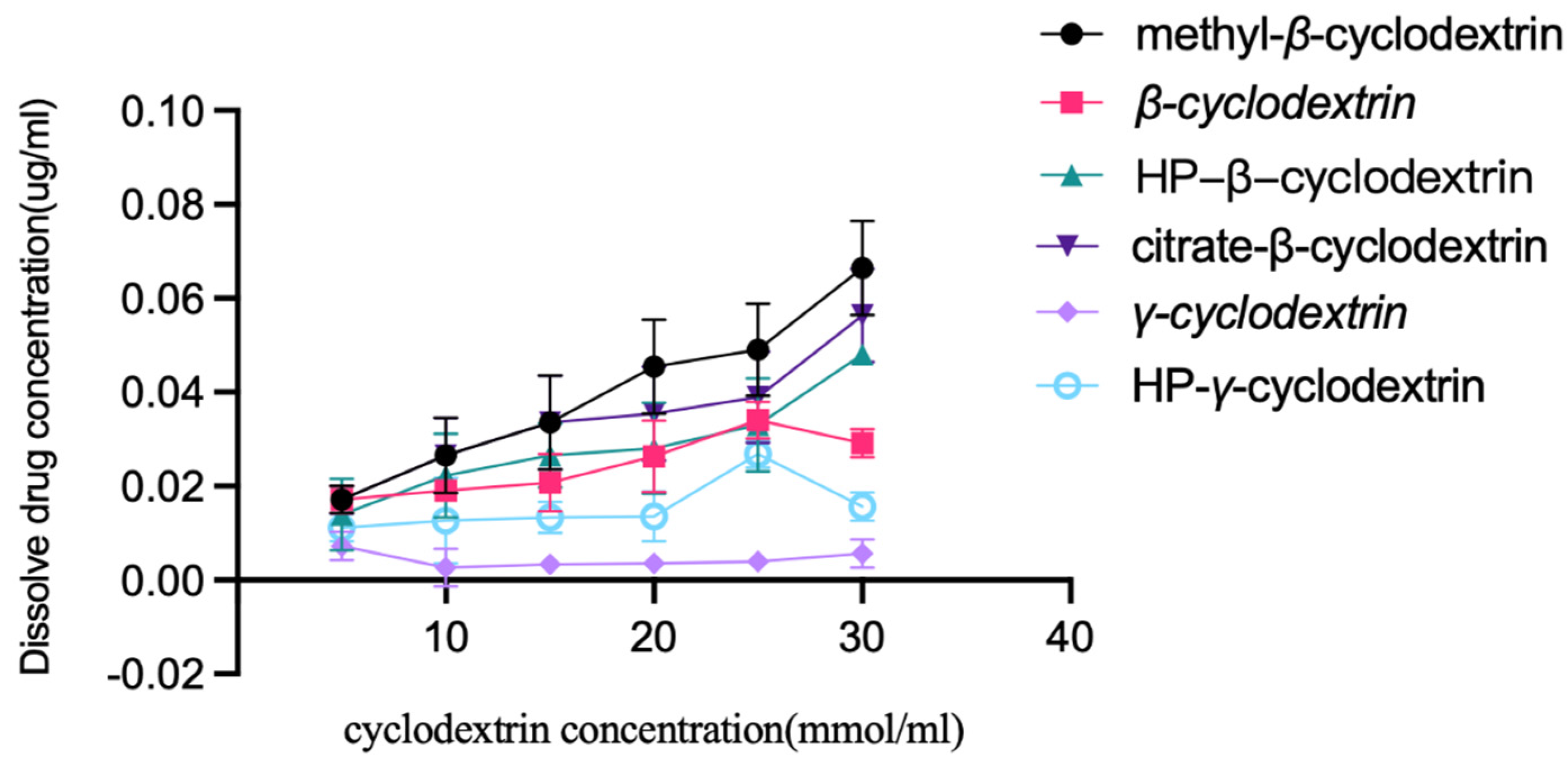 Molecules 28 07295 g002