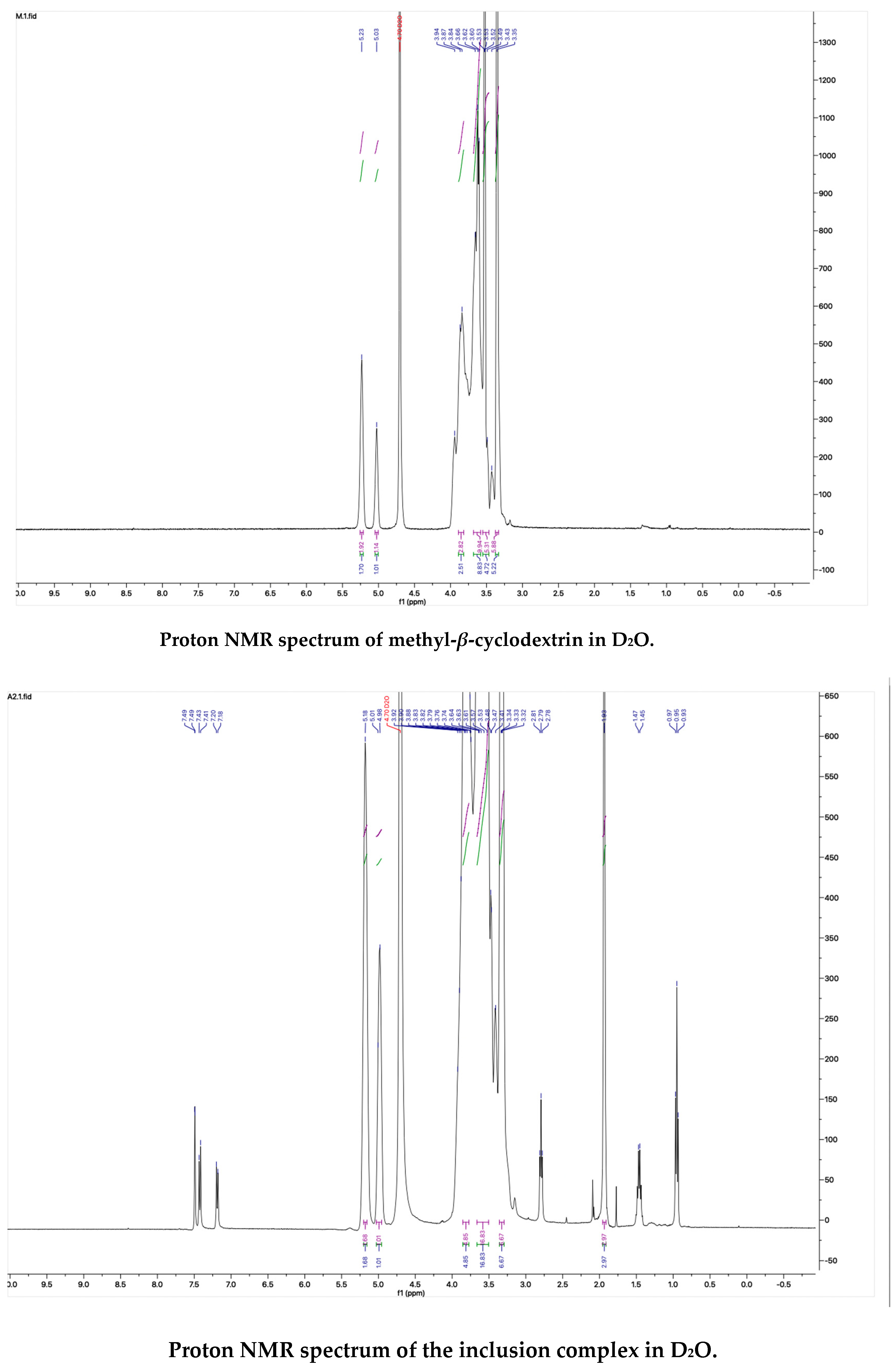 Molecules 28 07295 g005a