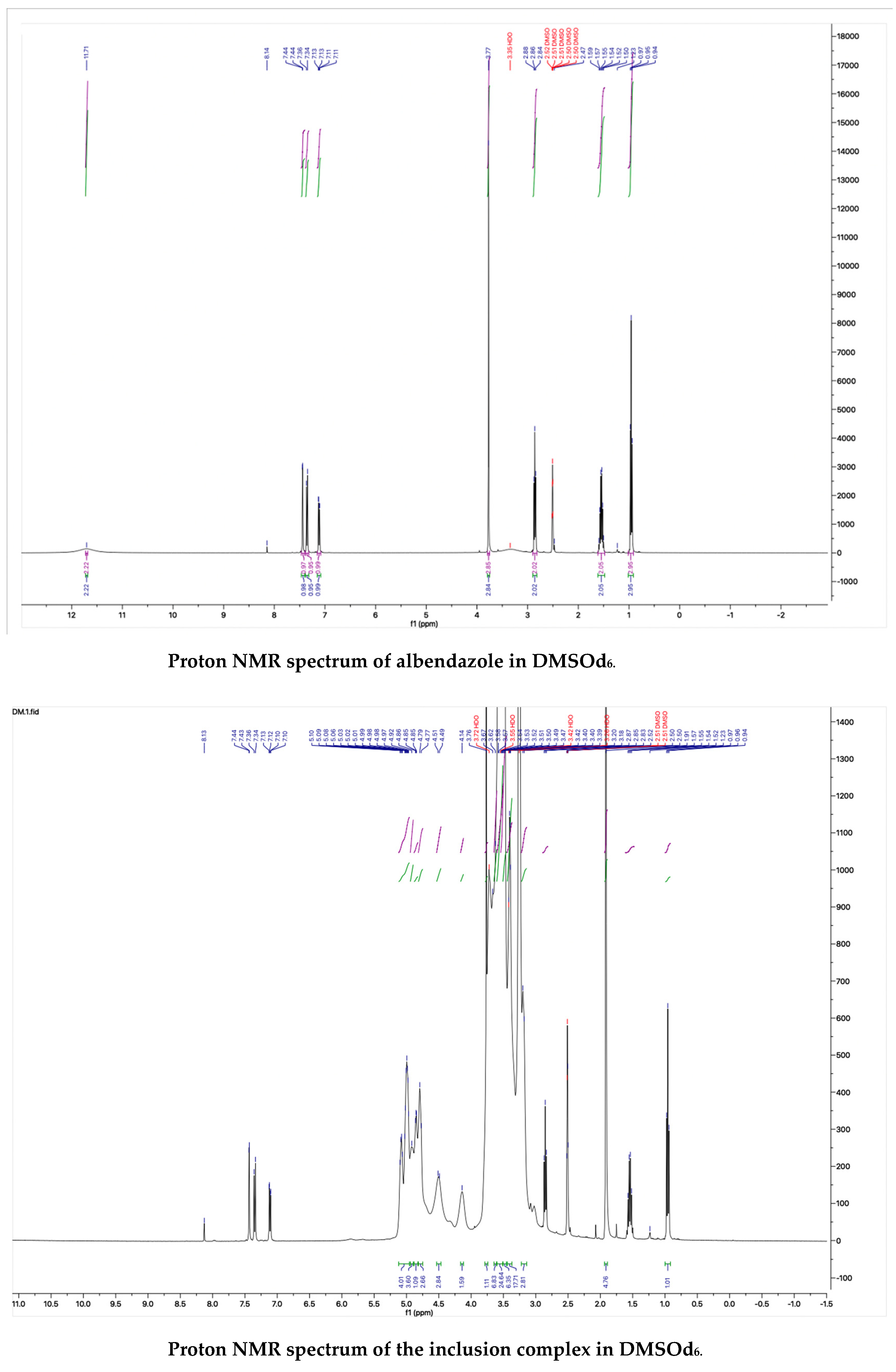 Molecules 28 07295 g005b