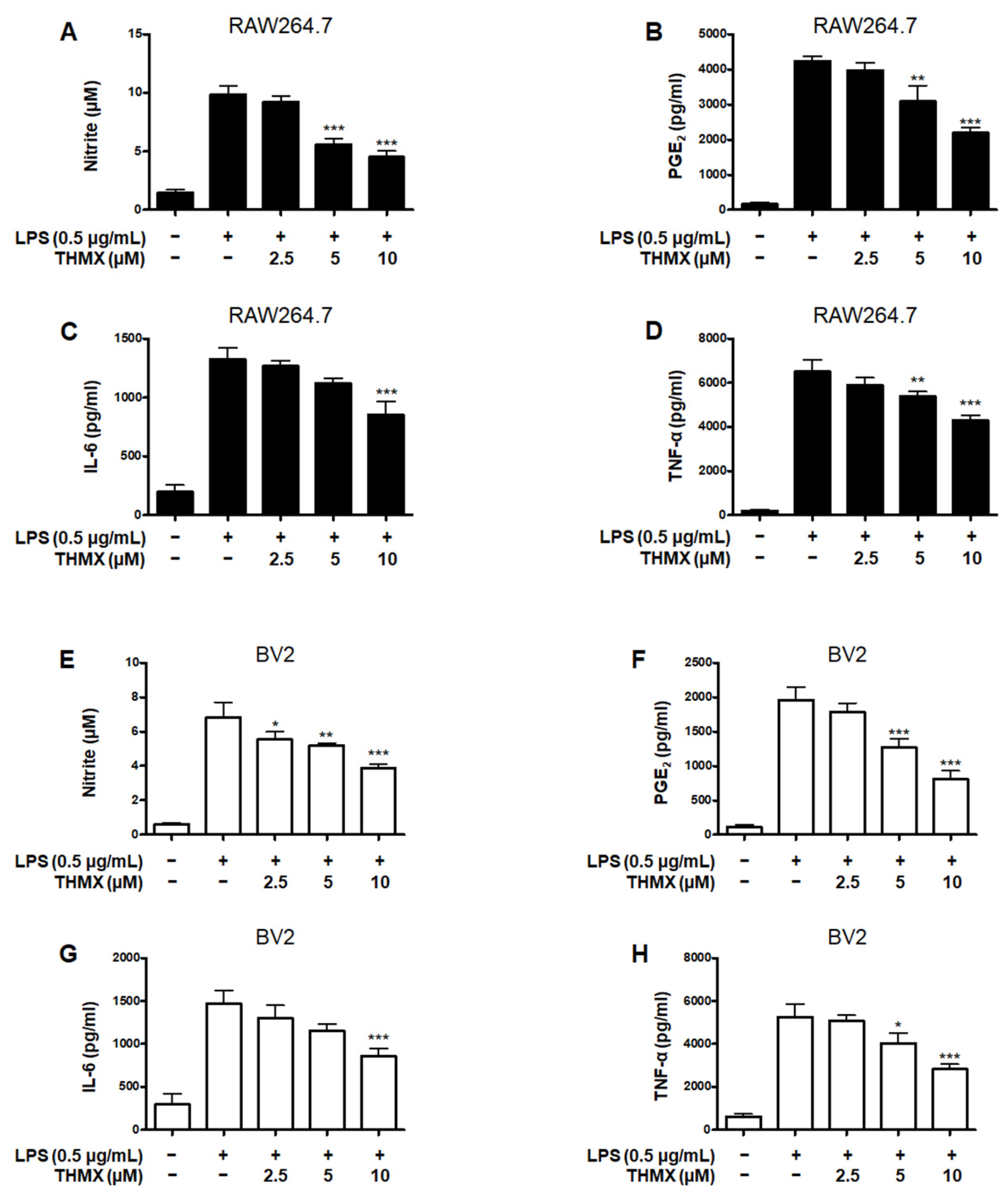 Molecules 28 07299 g002