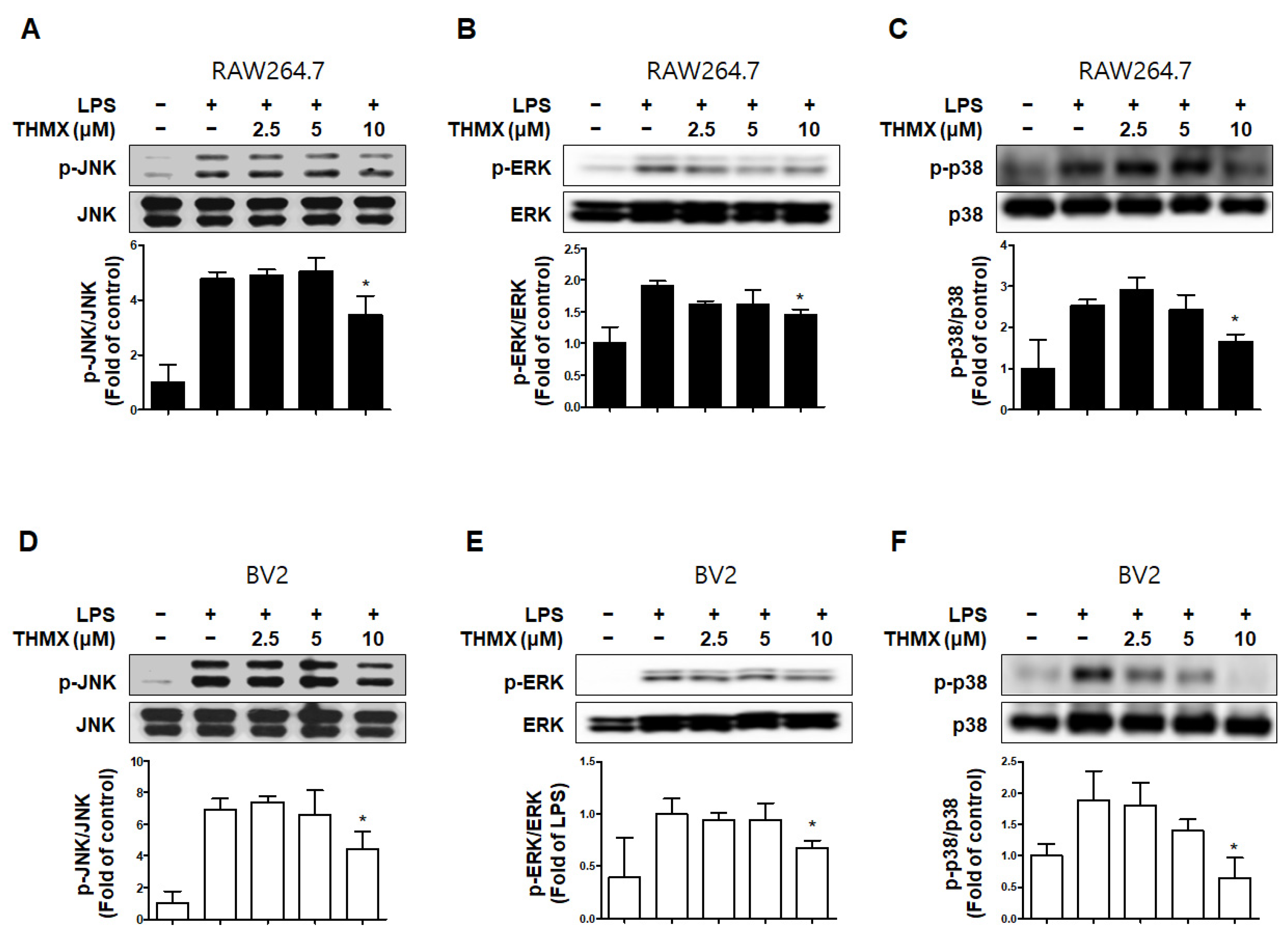 Molecules 28 07299 g005