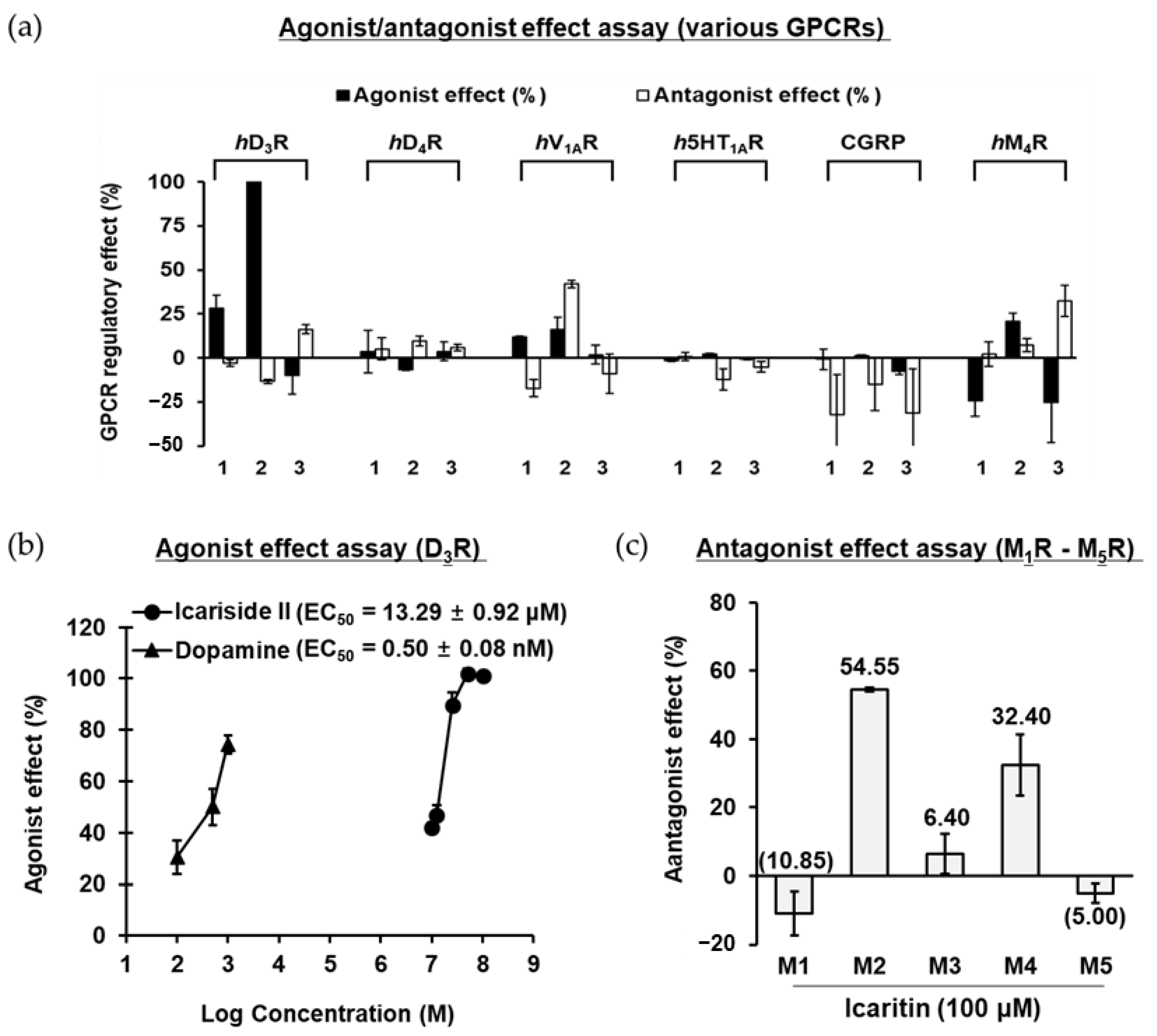 Molecules 28 07300 g002