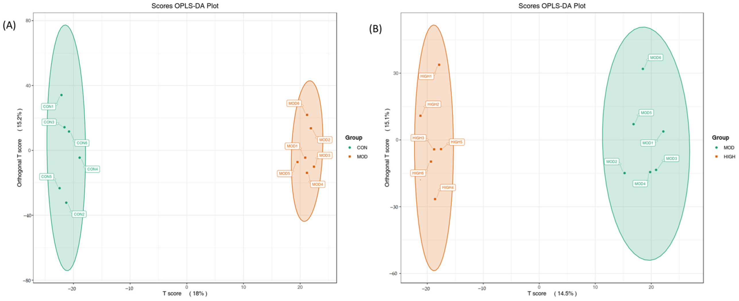 Molecules 28 07301 g005 Molecules 28 07301 g005