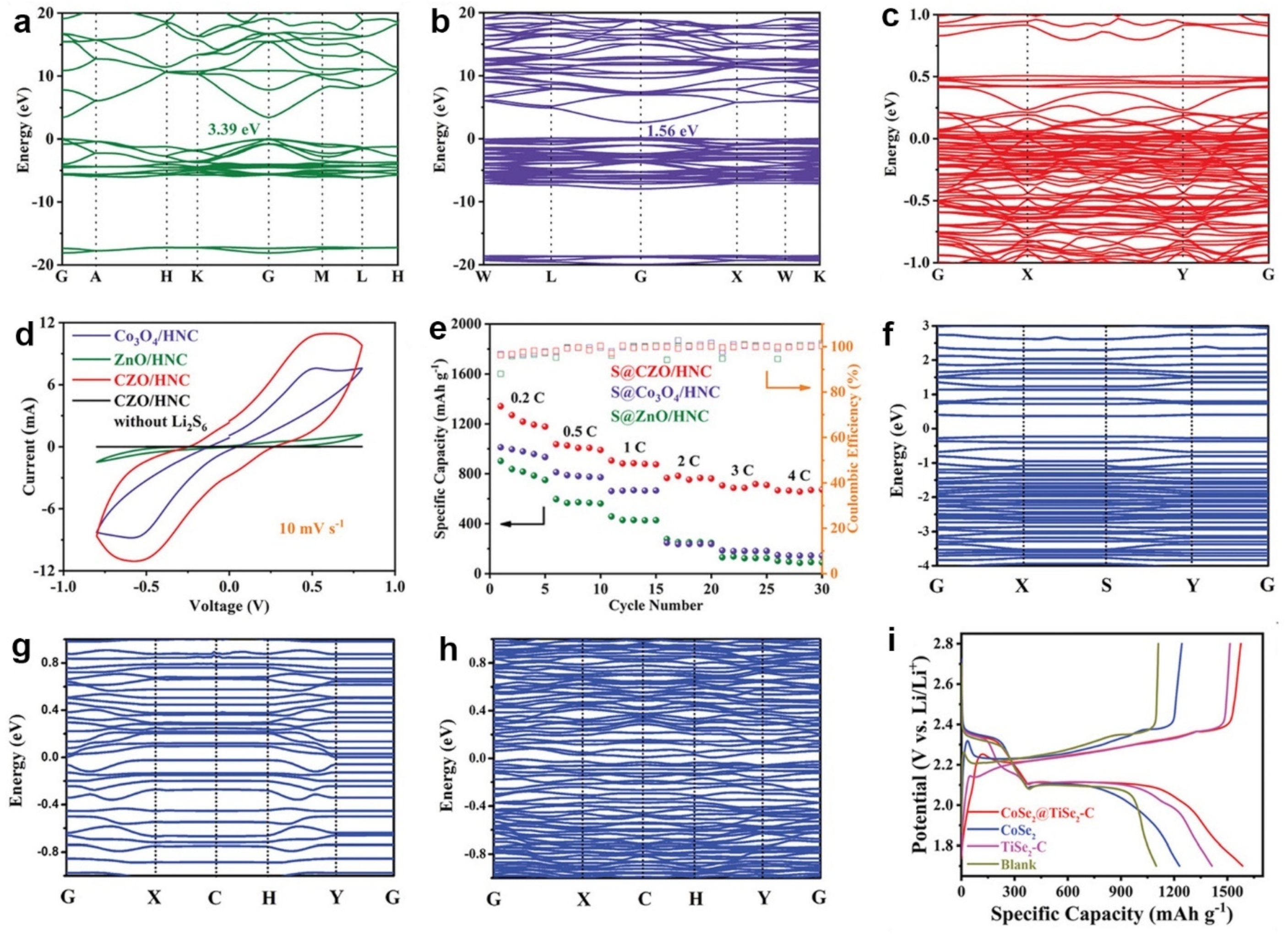 Molecules 28 07304 g001