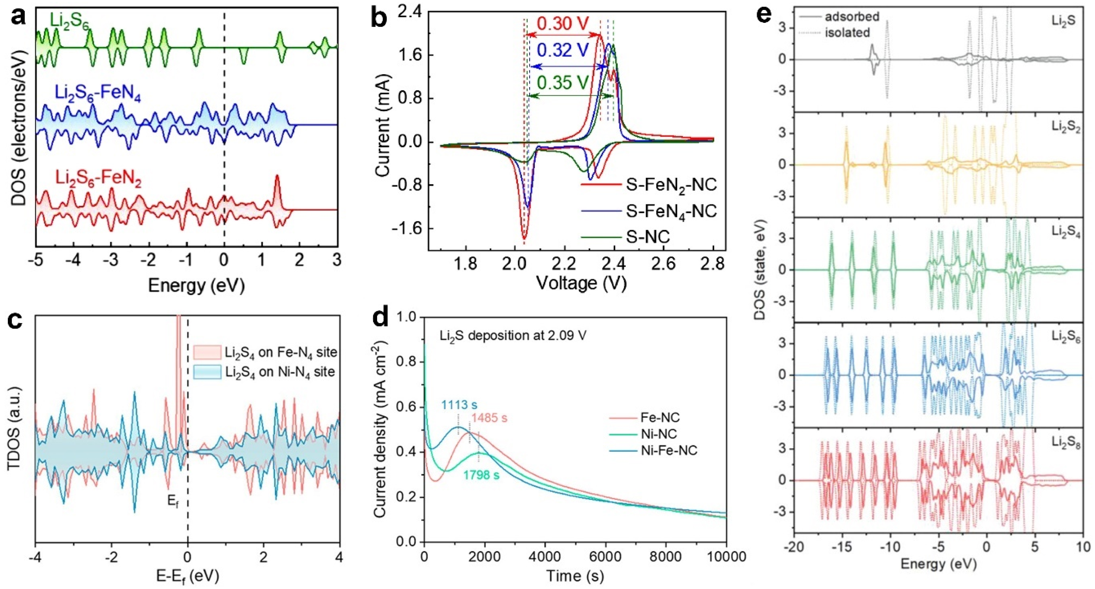 Molecules 28 07304 g003