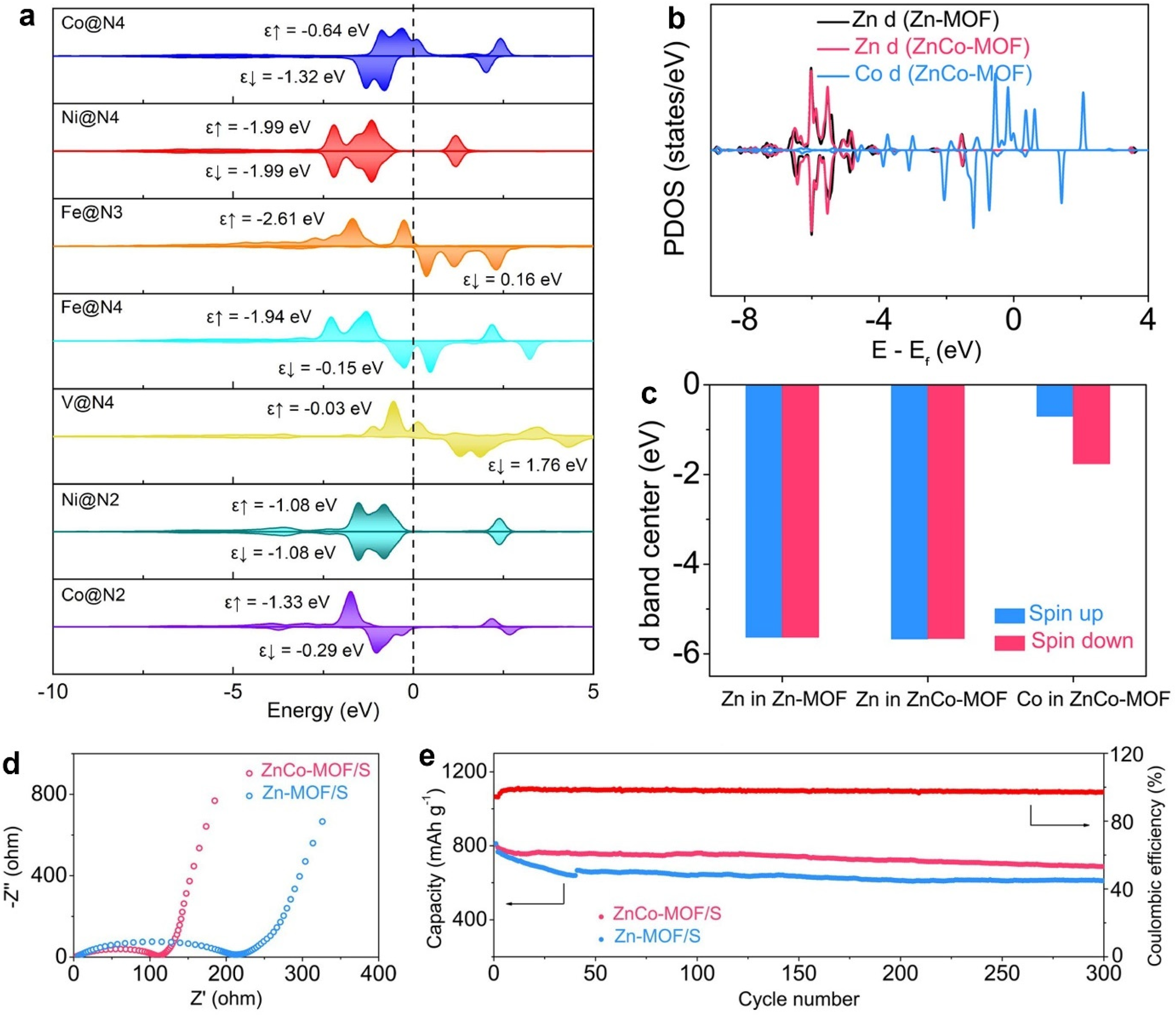 Molecules 28 07304 g004