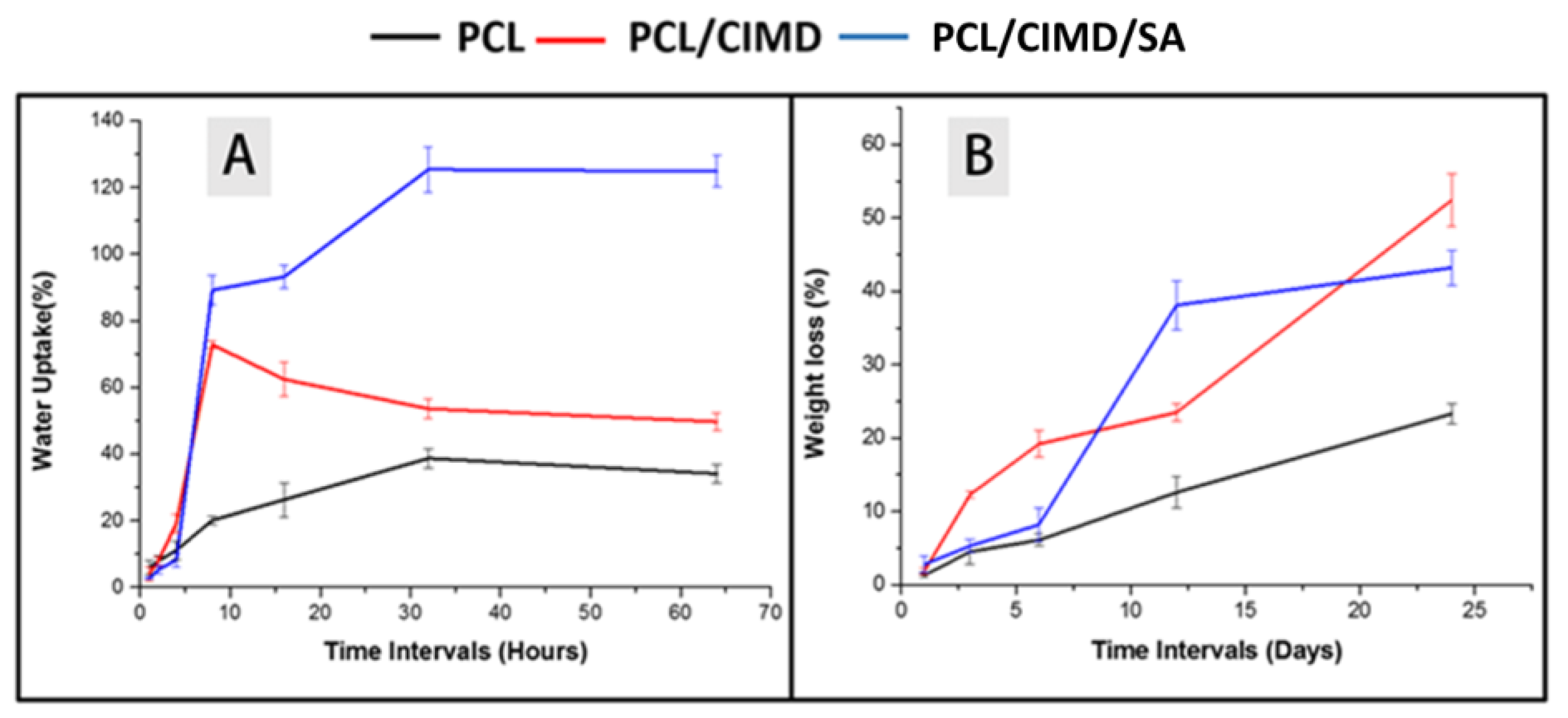 Molecules 28 07305 g005