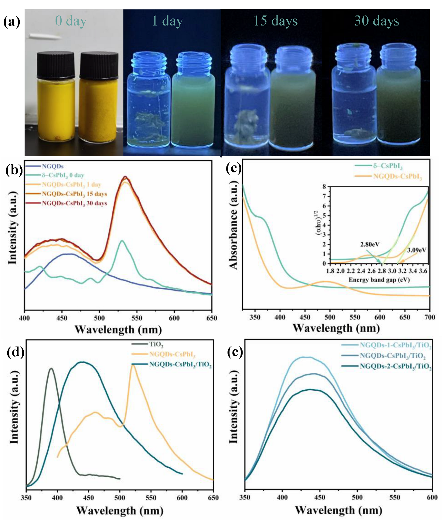 Molecules 28 07310 g004