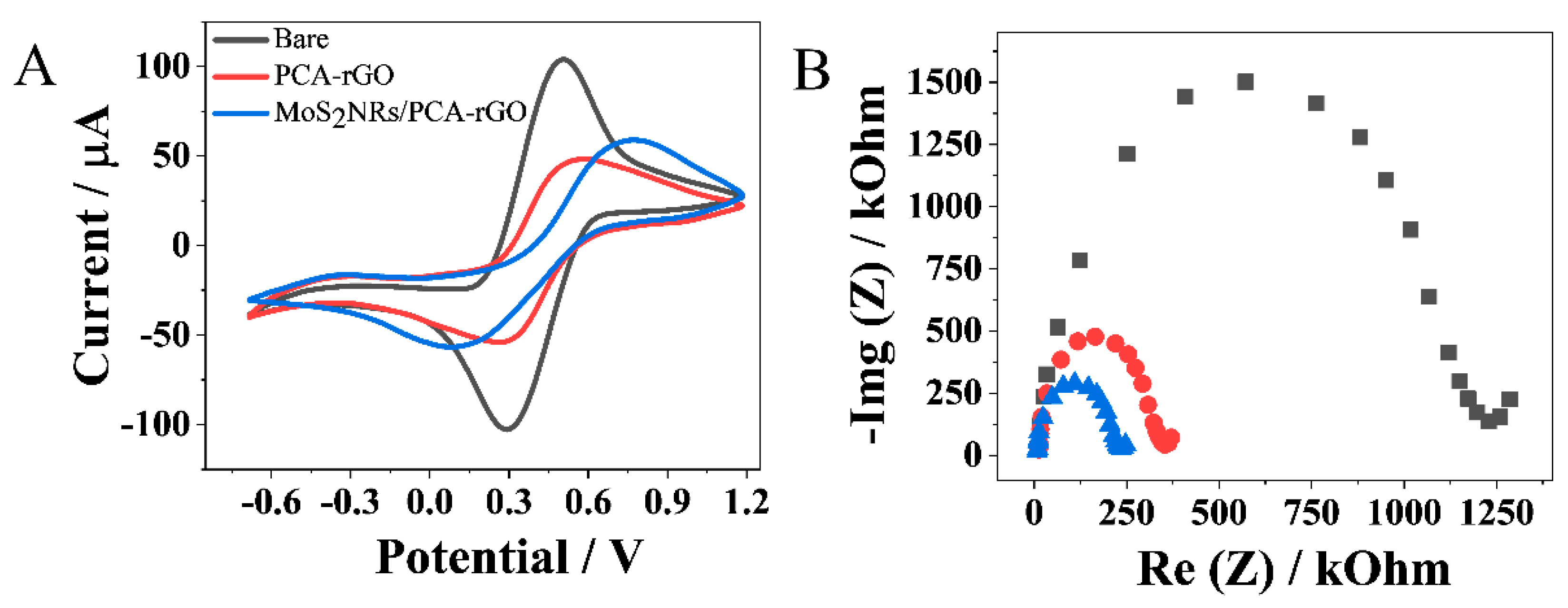 Molecules 28 07311 g003
