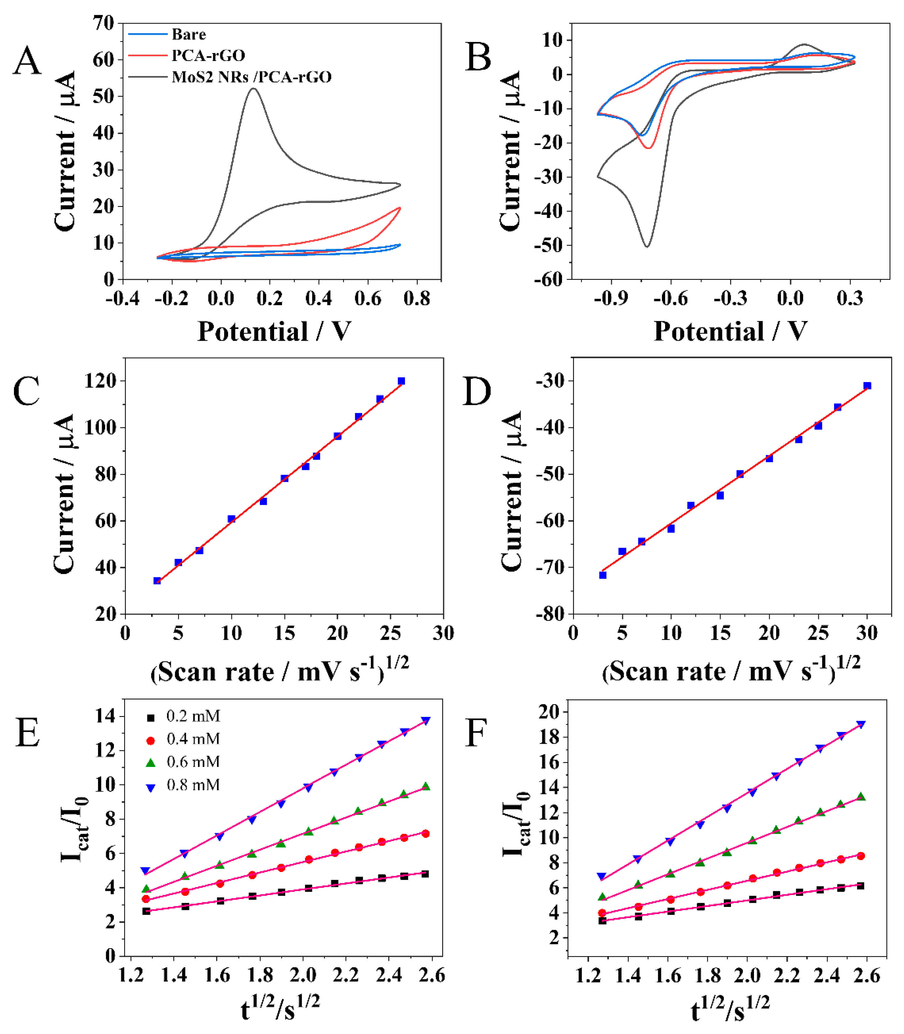 Molecules 28 07311 g004