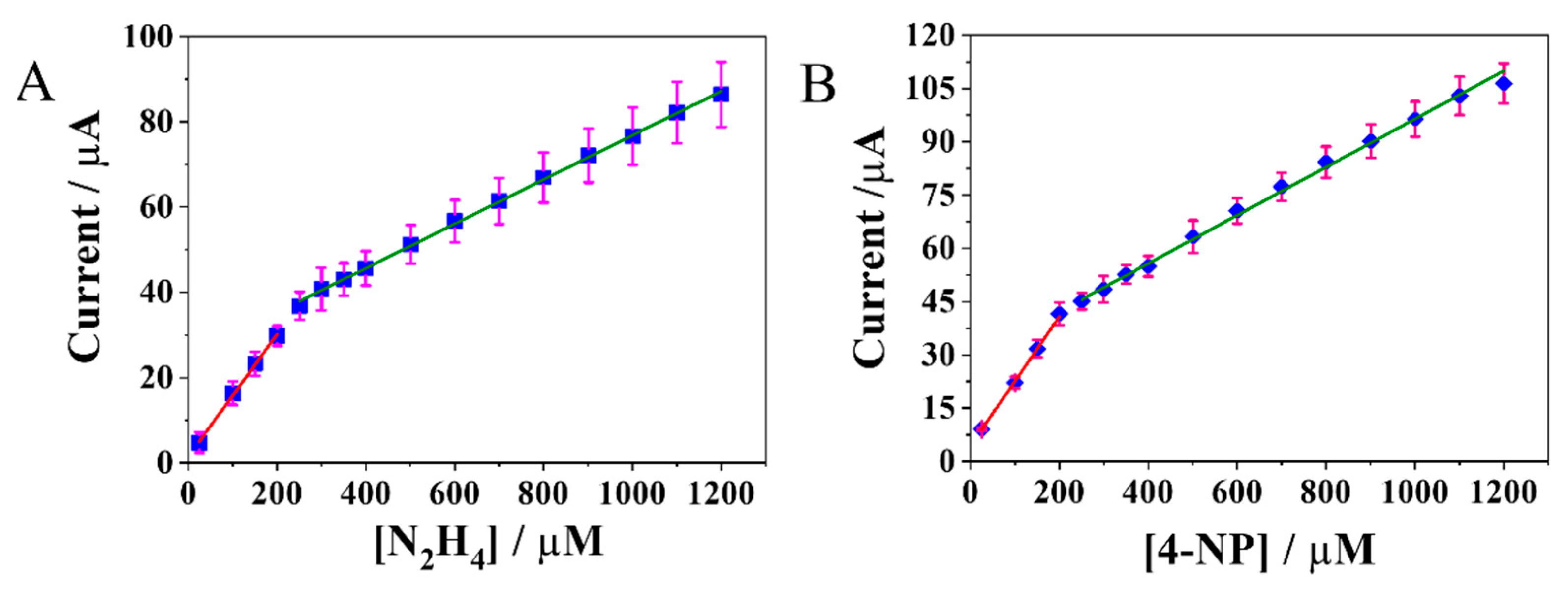 Molecules 28 07311 g005