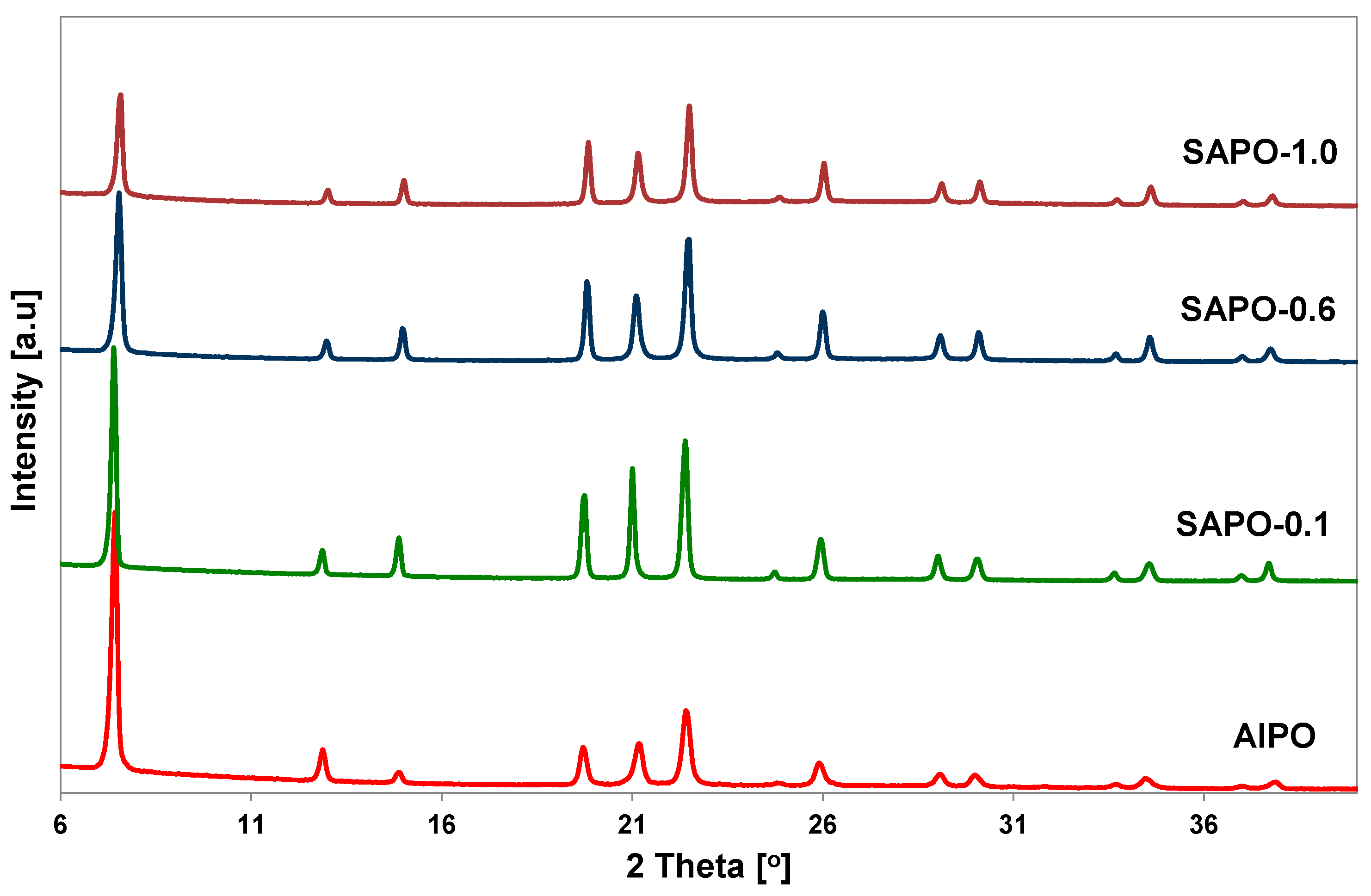 Molecules 28 07312 g001