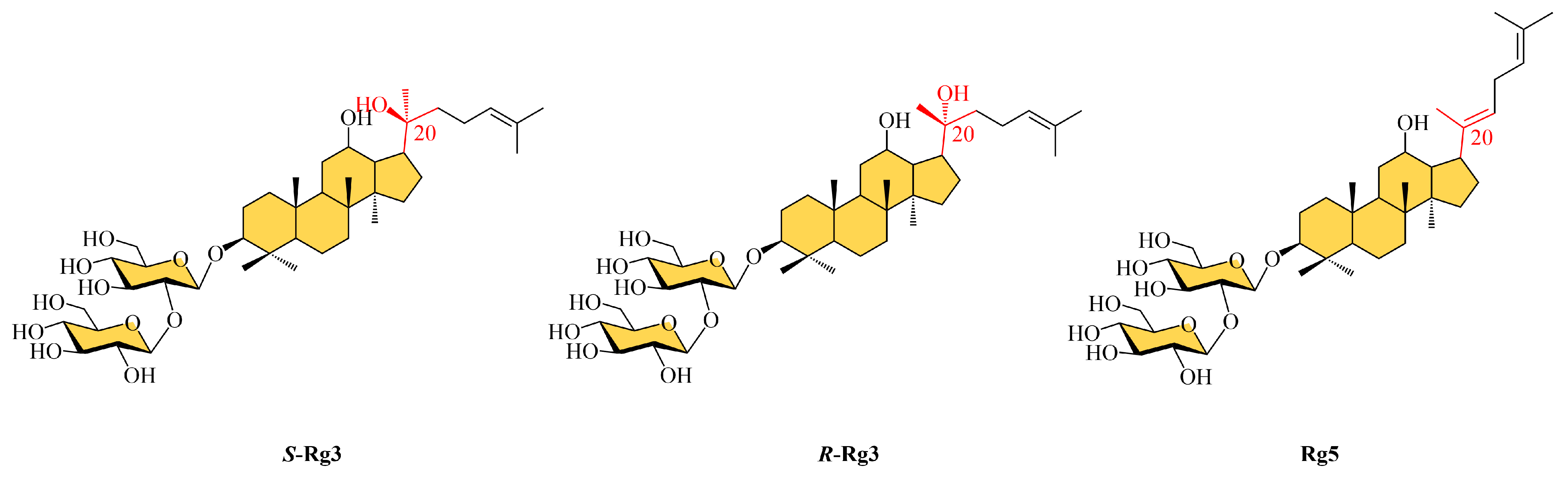 Molecules | Free Full-Text | How to More Effectively Obtain Ginsenoside ...